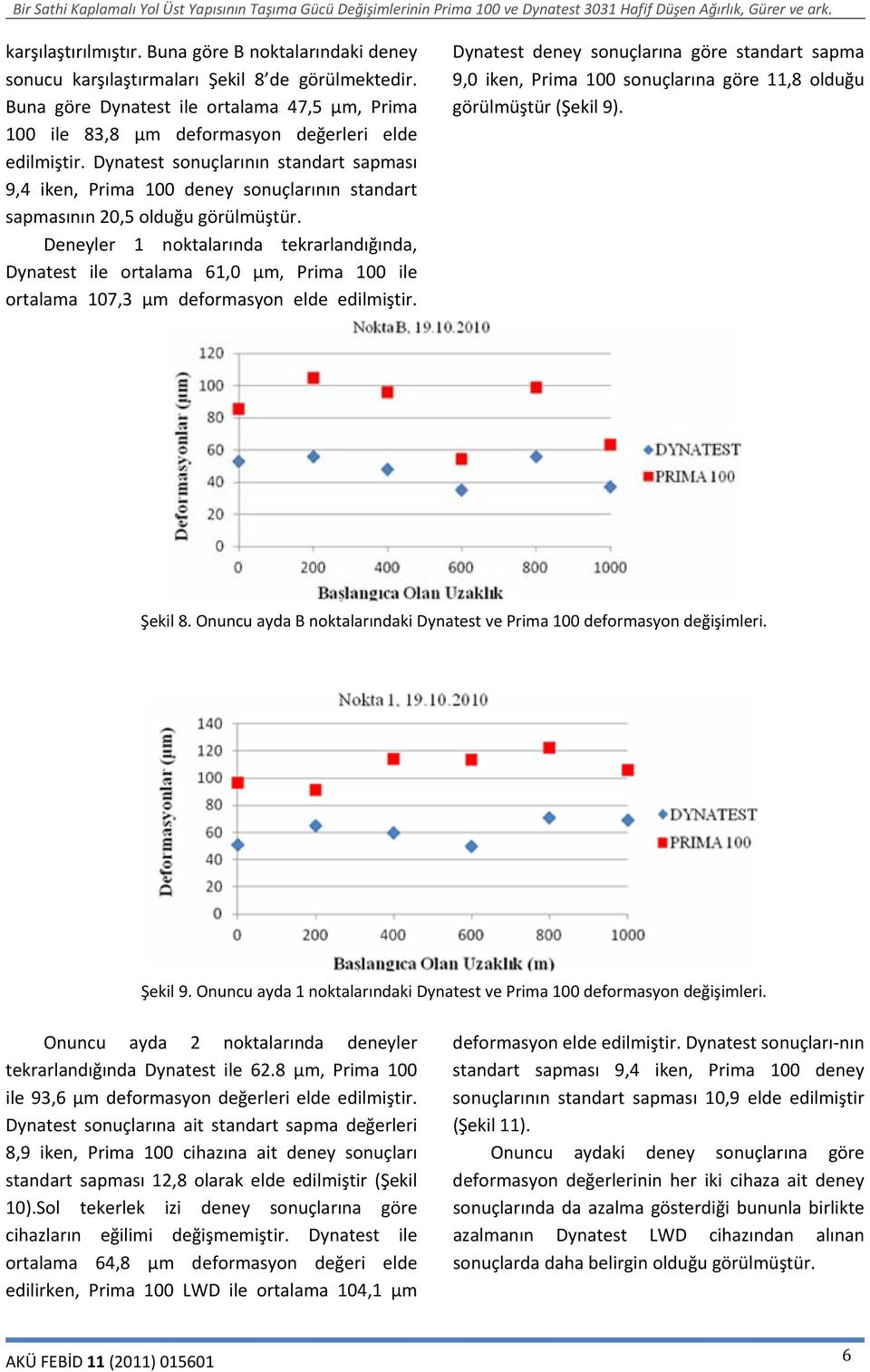 Dynatest sonuçlarının standart sapması 9,4 iken, Prima 100 deney sonuçlarının standart sapmasının 20,5 olduğu görülmüştür.