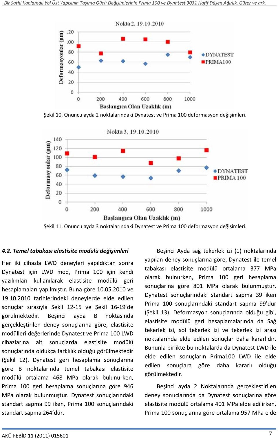 Temel tabakası elastisite modülü değişimleri Her iki cihazla LWD deneyleri yapıldıktan sonra Dynatest için LWD mod, Prima 100 için kendi yazılımları kullanılarak elastisite modülü geri hesaplamaları