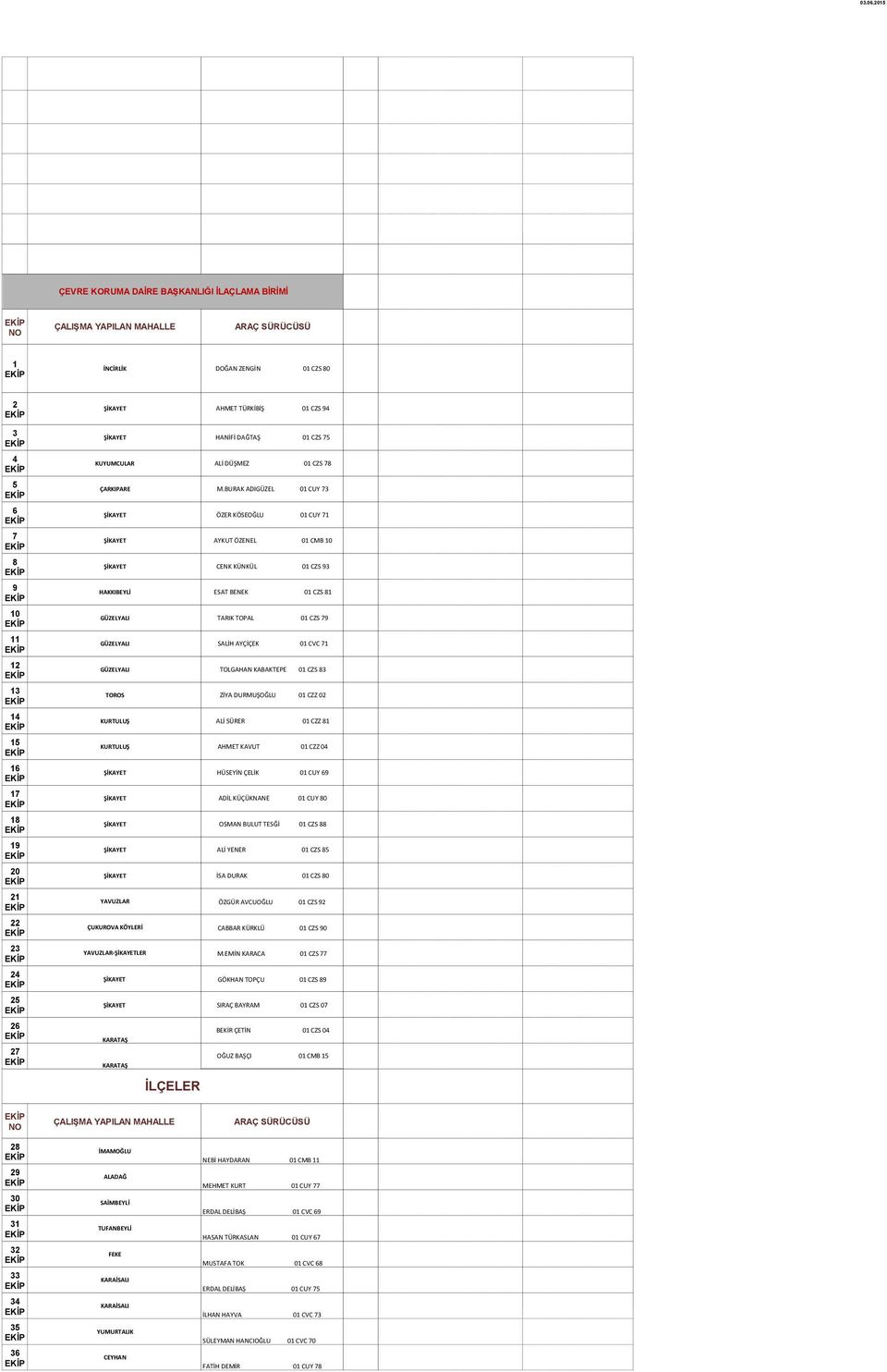 BURAK ADIGÜZEL 01 CUY 73 ŞİKAYET ÖZER KÖSEOĞLU 01 CUY 71 ŞİKAYET AYKUT ÖZENEL 01 CMB 10 ŞİKAYET CENK KÜNKÜL 01 CZS 93 HAKKIBEYLİ ESAT BENEK 01 CZS 81 GÜZELYALI TARIK TOPAL 01 CZS 79 GÜZELYALI SALİH