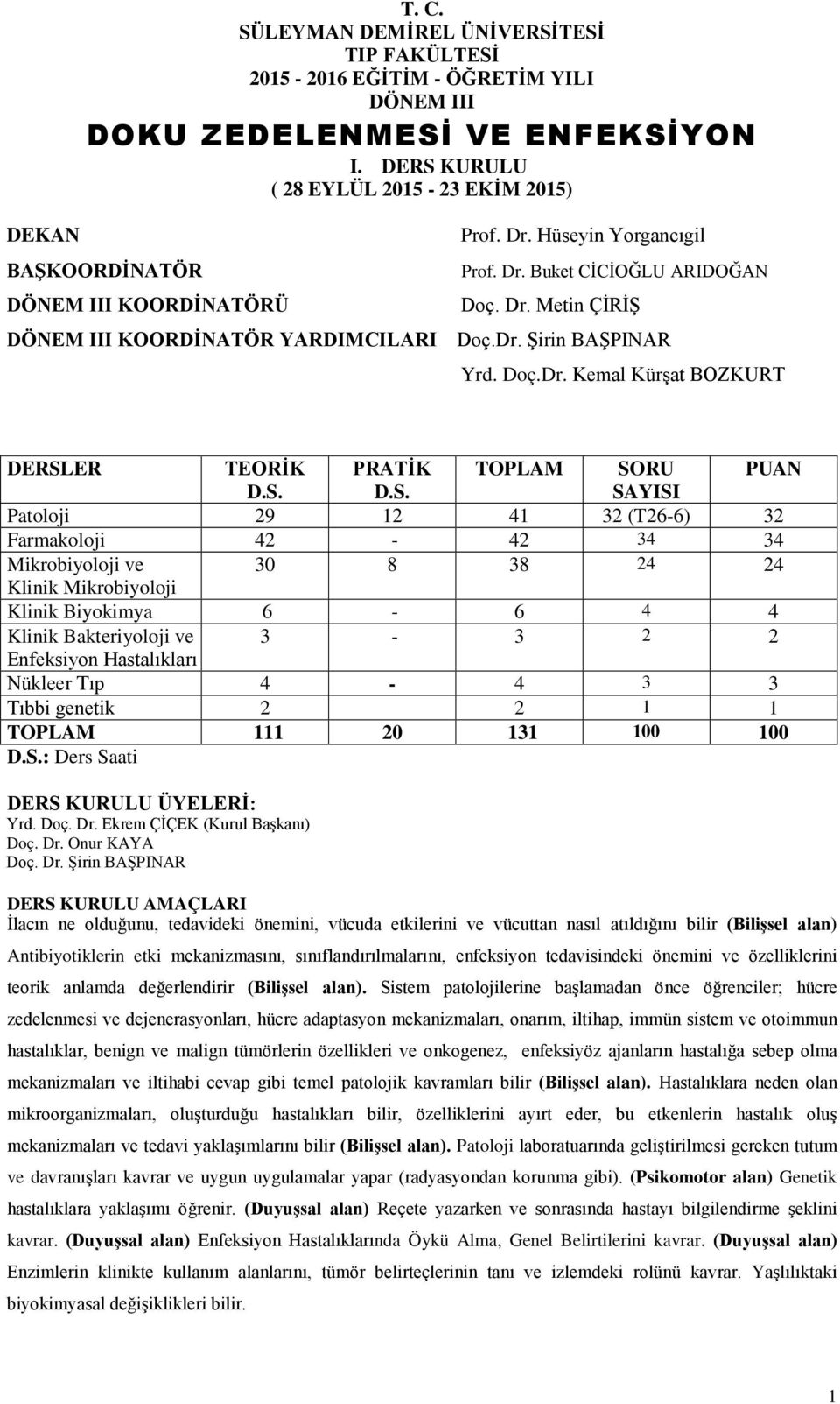 Dr. Şirin BAŞPINAR Yrd. Doç.Dr. Kemal Kürşat BOZKURT DERSL