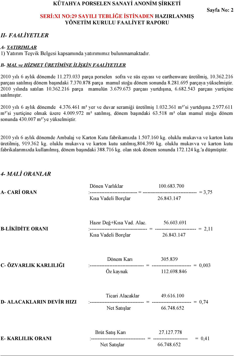 2010 yılında satılan 10.362.216 parça mamulün 3.679.673 parçası yurtdışına, 6.682.543 parçası yurtiçine satılmıştır. 2010 yılı 6 aylık dönemde 4.376.461 m² yer ve duvar seramiği üretilmiş 1.032.