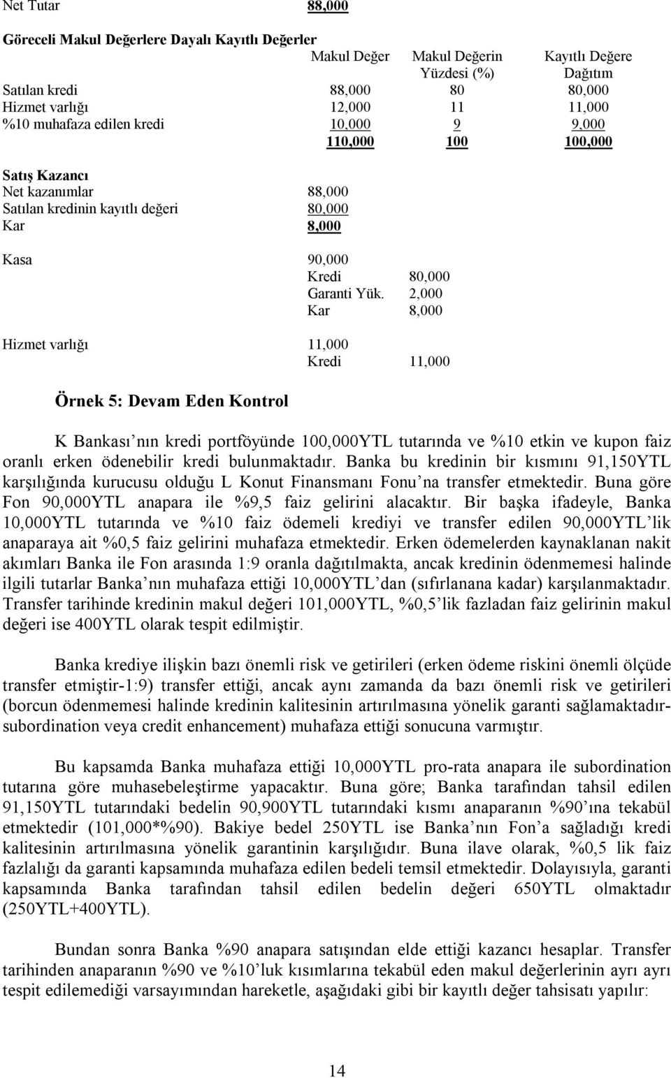 2,000 Kar 8,000 Hizmet varlõğõ 11,000 Kredi 11,000 Örnek 5: Devam Eden Kontrol K Bankasõ nõn kredi portföyünde 100,000YTL tutarõnda ve %10 etkin ve kupon faiz oranlõ erken ödenebilir kredi