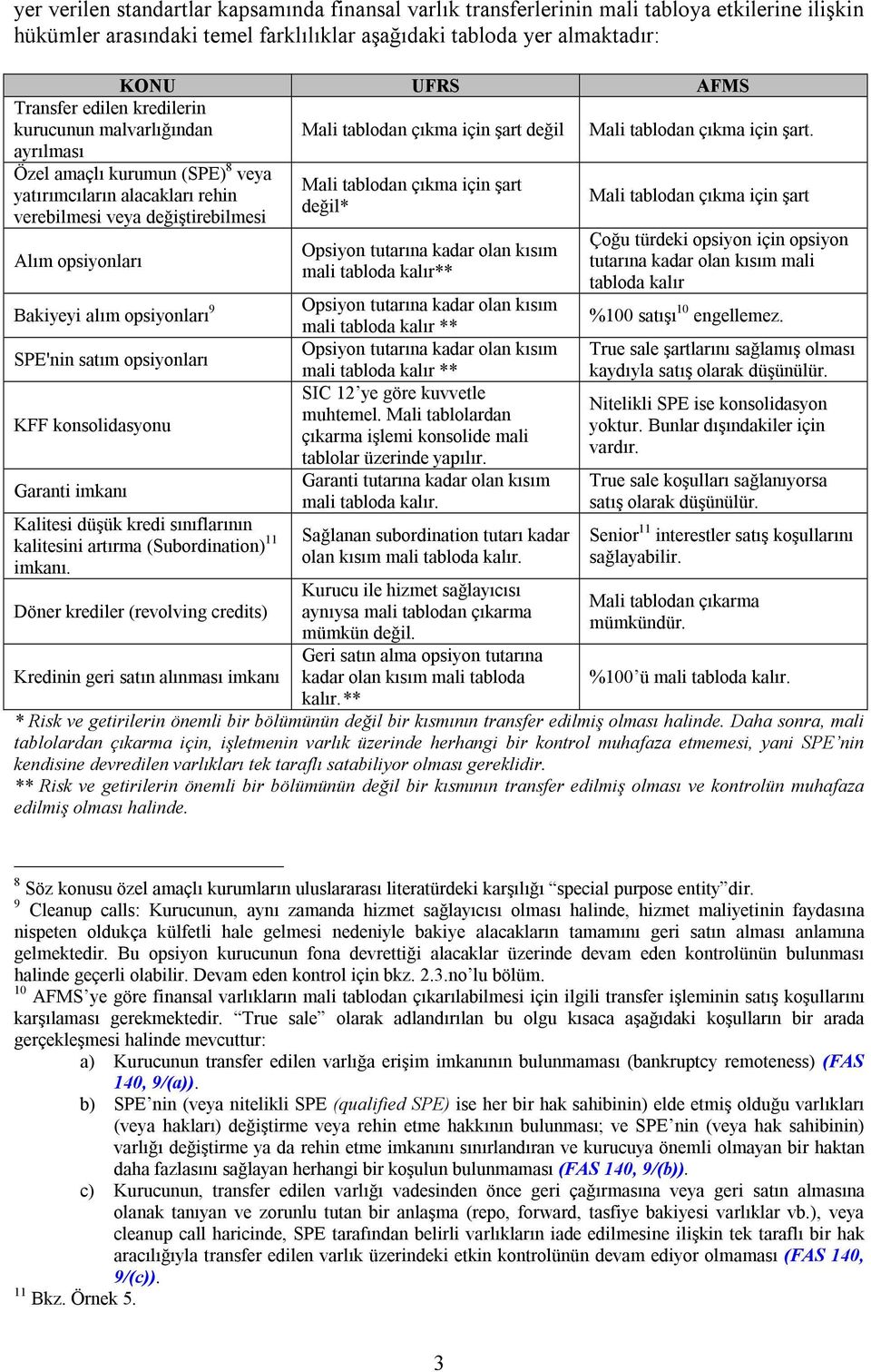 ayrõlmasõ Özel amaçlõ kurumun (SPE) 8 veya Mali tablodan çõkma için şart yatõrõmcõlarõn alacaklarõ rehin değil* verebilmesi veya değiştirebilmesi Mali tablodan çõkma için şart Alõm opsiyonlarõ