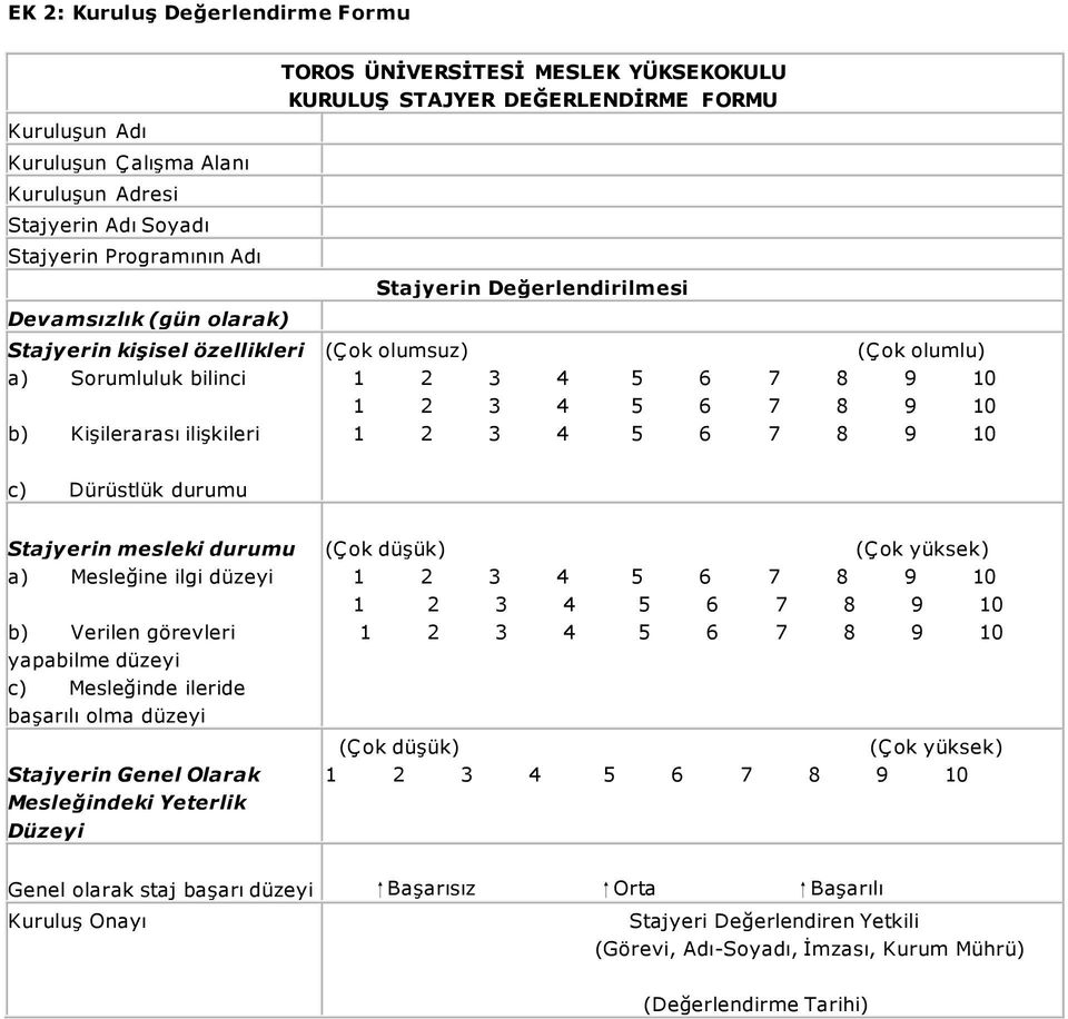 durumu Stajyerin mesleki durumu a) Mesleğine ilgi düzeyi b) Verilen görevleri yapabilme düzeyi c) Mesleğinde ileride başarılı olma düzeyi Stajyerin Genel Olarak Mesleğindeki Yeterlik Düzeyi (Çok