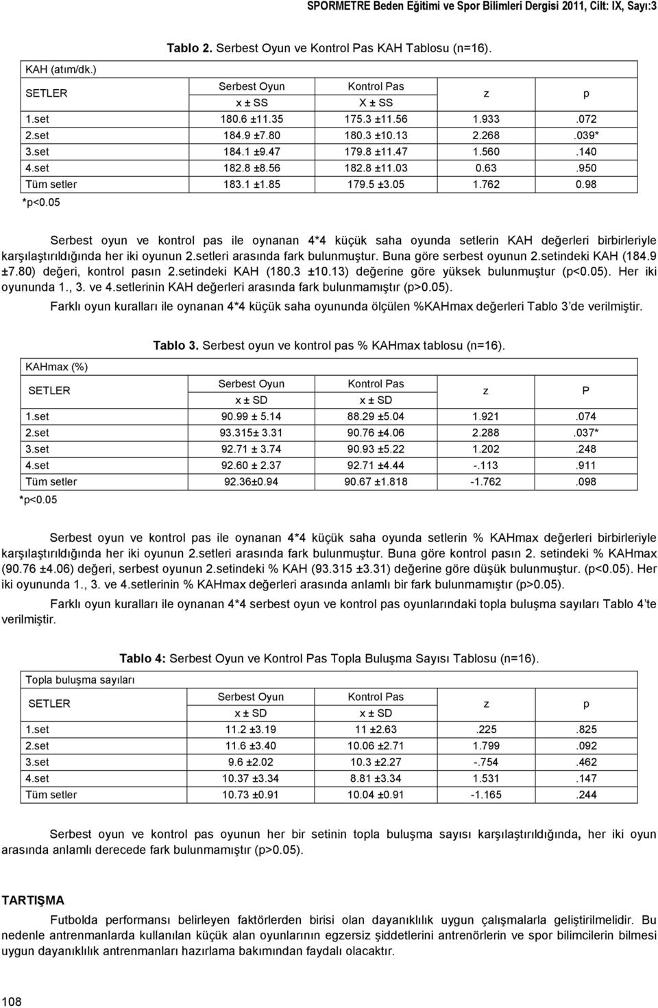 762 0.98 *p<0.05 Serbest oyun ve kontrol pas ile oynanan 4*4 küçük saha oyunda setlerin KAH değerleri birbirleriyle karşılaştırıldığında her iki oyunun 2.setleri arasında fark bulunmuştur.