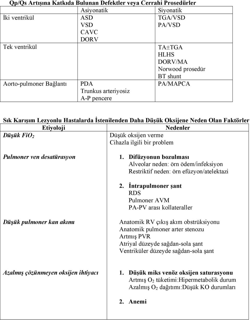 Cihazla ilgili bir problem Pulmoner ven desatürasyon 1. Difüzyonun bozulması Alveolar neden: örn ödem/infeksiyon Restriktif neden: örn efüzyon/atelektazi 2.