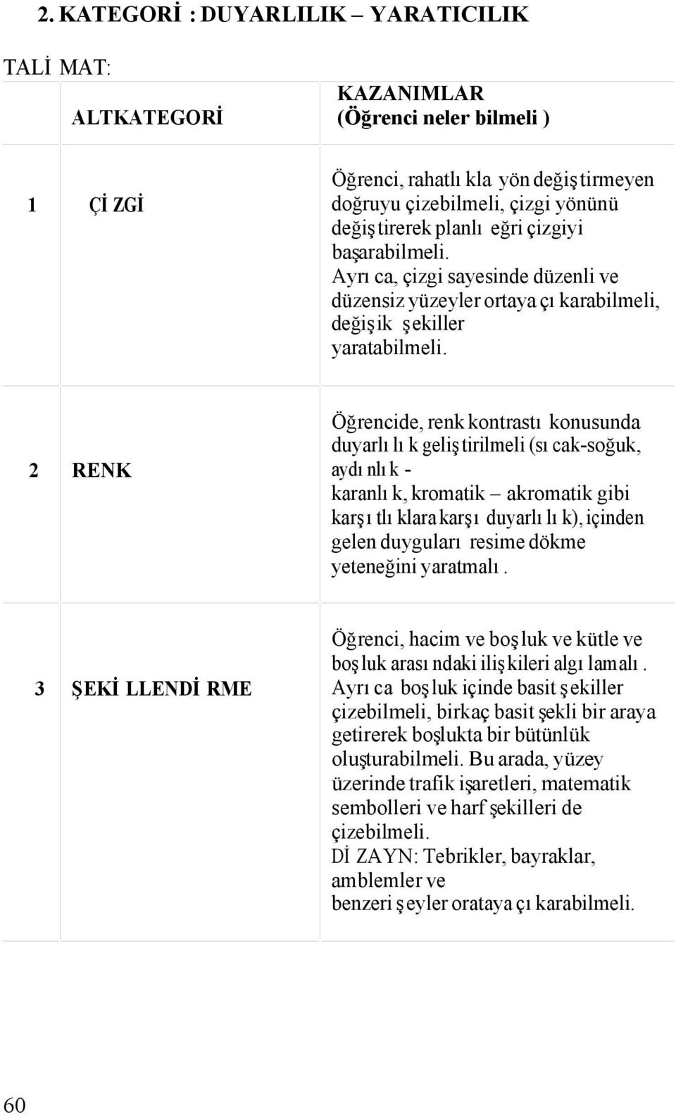 2 RENK Öğrencide, renk kontrastı konusunda duyarlılık geliştirilmeli (sıcak-soğuk, aydınlık - karanlık, kromatik akromatik gibi karşıtlıklara karşı duyarlılık), içinden gelen duyguları resime dökme