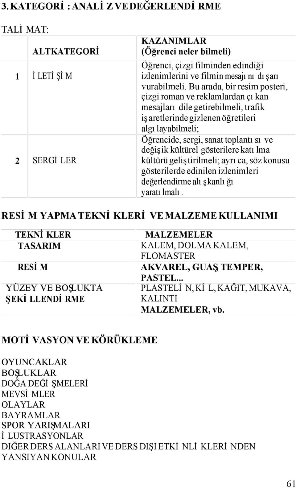 Bu arada, bir resim posteri, çizgi roman ve reklamlardan çıkan mesajları dile getirebilmeli, trafik işaretlerinde gizlenen öğretileri algılayabilmeli; Öğrencide, sergi, sanat toplantısı ve değişik