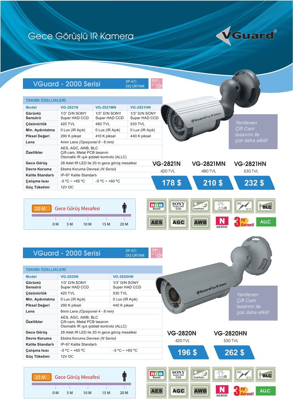 IR k iddeti kontrolü (ALLC) Gece Görü 28 Adet IR LED ile 20 m gece görü mesafesi Devre Koruma Ekstra Koruma Devresi (N Serisi) Kalite Standart IP-67 Kalite Standart Çal ma Is s -5 ºC ~ +65 ºC -5 ºC ~