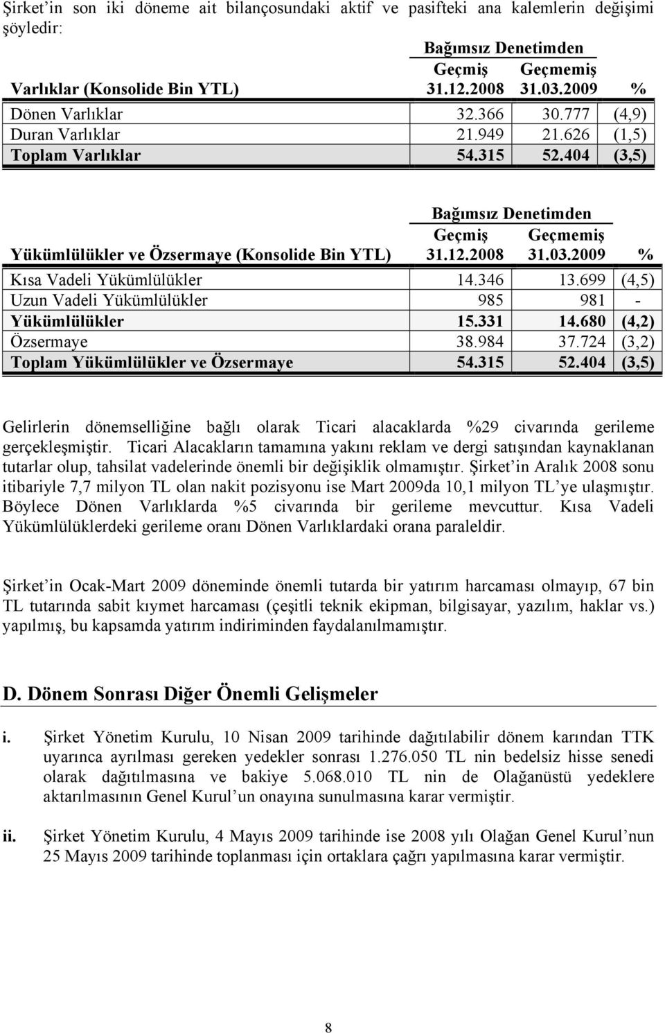 404 (3,5) Bağımsız Denetimden Geçmiş Geçmemiş Yükümlülükler ve Özsermaye (Konsolide Bin YTL) 31.12.2008 31.03.2009 % Kısa Vadeli Yükümlülükler 14.346 13.