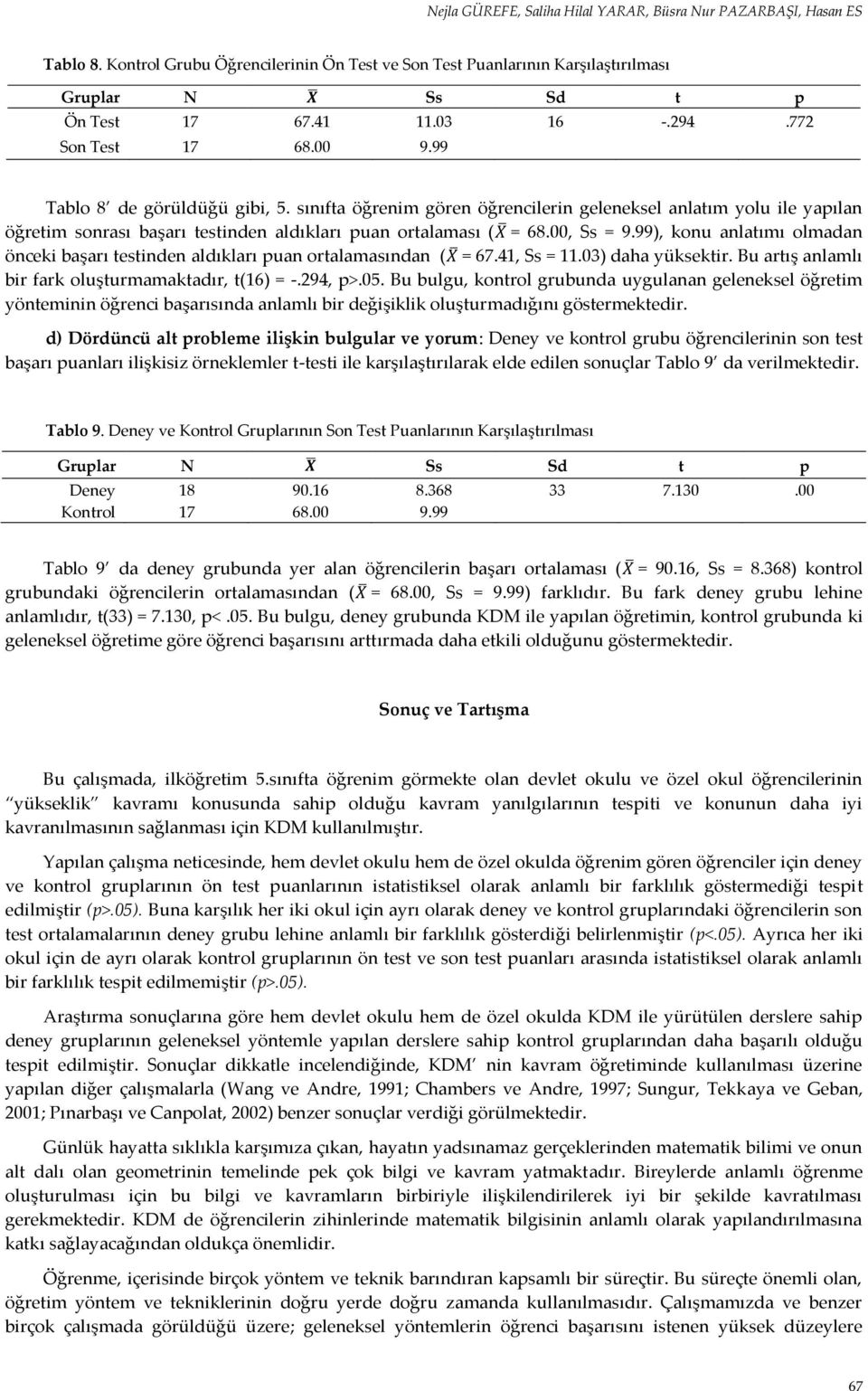 00, Ss = 9.99), konu anlatımı olmadan önceki başarı testinden aldıkları puan ortalamasından (X = 67.41, Ss = 11.03) daha yüksektir. Bu artış anlamlı bir fark oluşturmamaktadır, t(16) = -.294, p>.05.