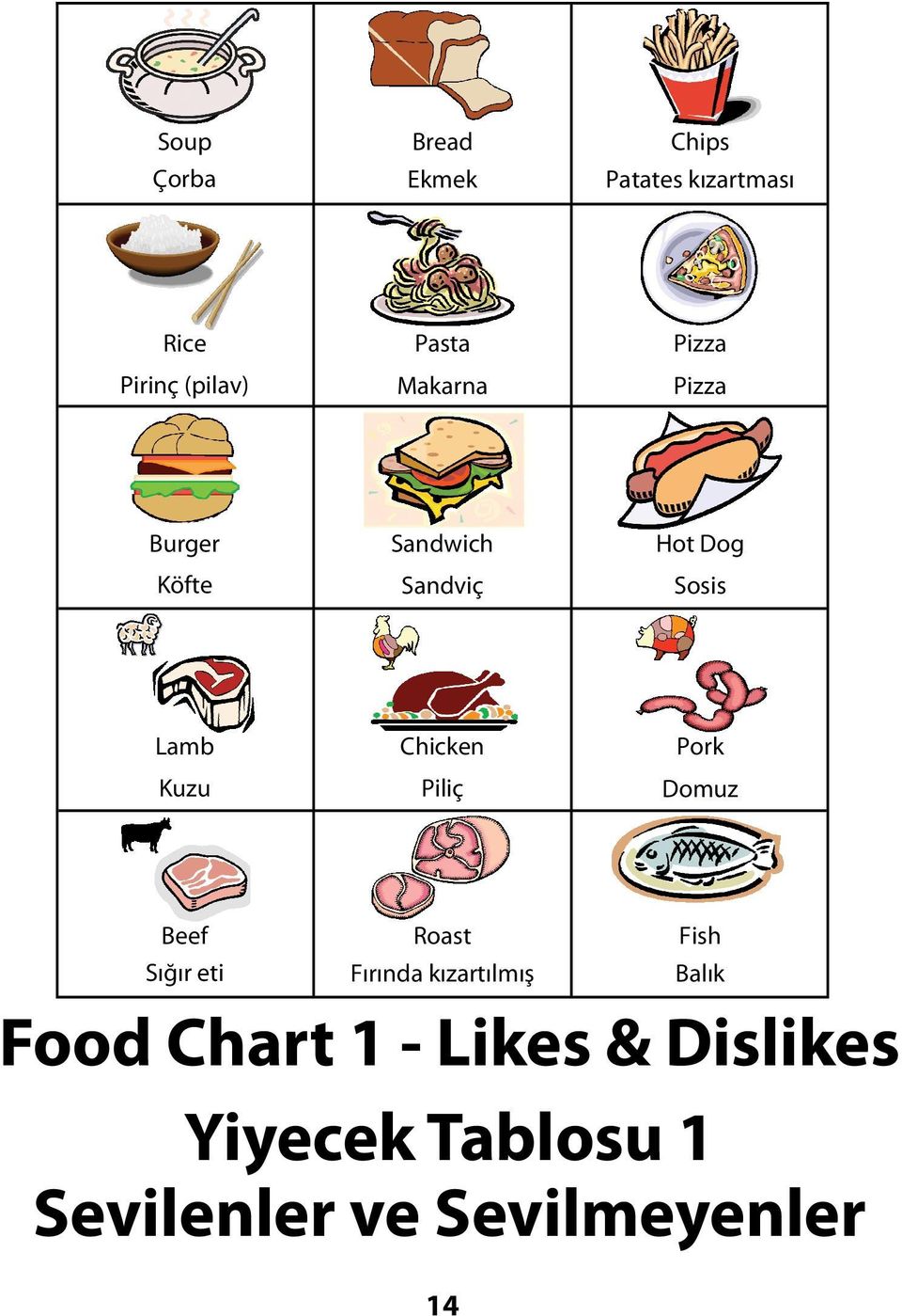 Chicken Piliç Pork Domuz Beef Sığır eti Roast Fırında kızartılmış Food Chart