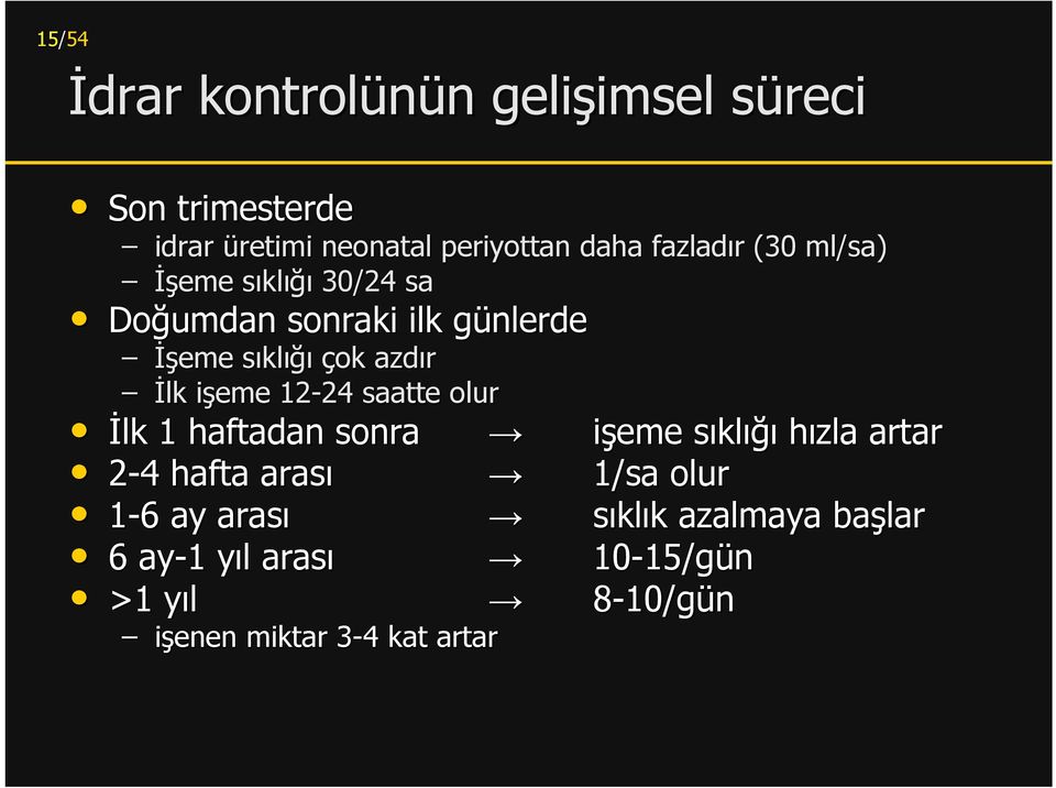 İlk işeme i 12-24 24 saatte olur İlk 1 haftadan sonra işeme sıkls klığı hızla artar 2-44 hafta arası 1/sa olur