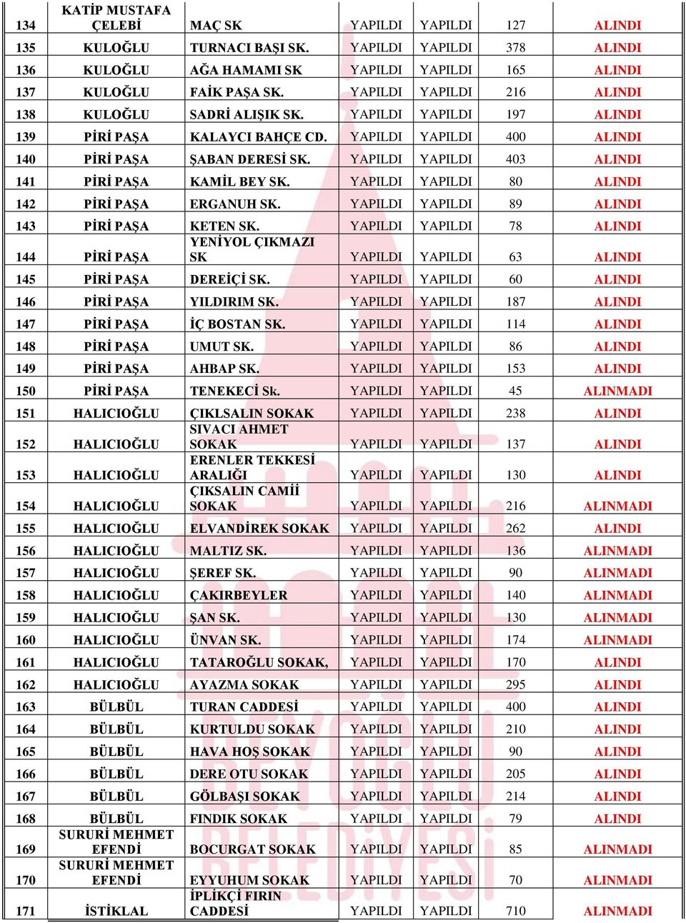 YAPILDI YAPILDI 403 ALINDI 141 PİRİ PAŞA KAMİL BEY SK. YAPILDI YAPILDI 80 ALINDI 142 PİRİ PAŞA ERGANUH SK. YAPILDI YAPILDI 89 ALINDI 143 PİRİ PAŞA KETEN SK.