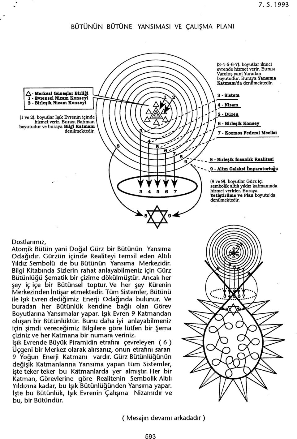 3 Slitem 4 Nlzam 5-Düzen.6 Birle,ik Konsey 7 - Kozmo. Federal MecUsI 8. 9"".. _ 8 Blrle,ik IDlanhk ReaUtesi "......9. Altin Ga1abi Imparatorluju (8 ve 9).