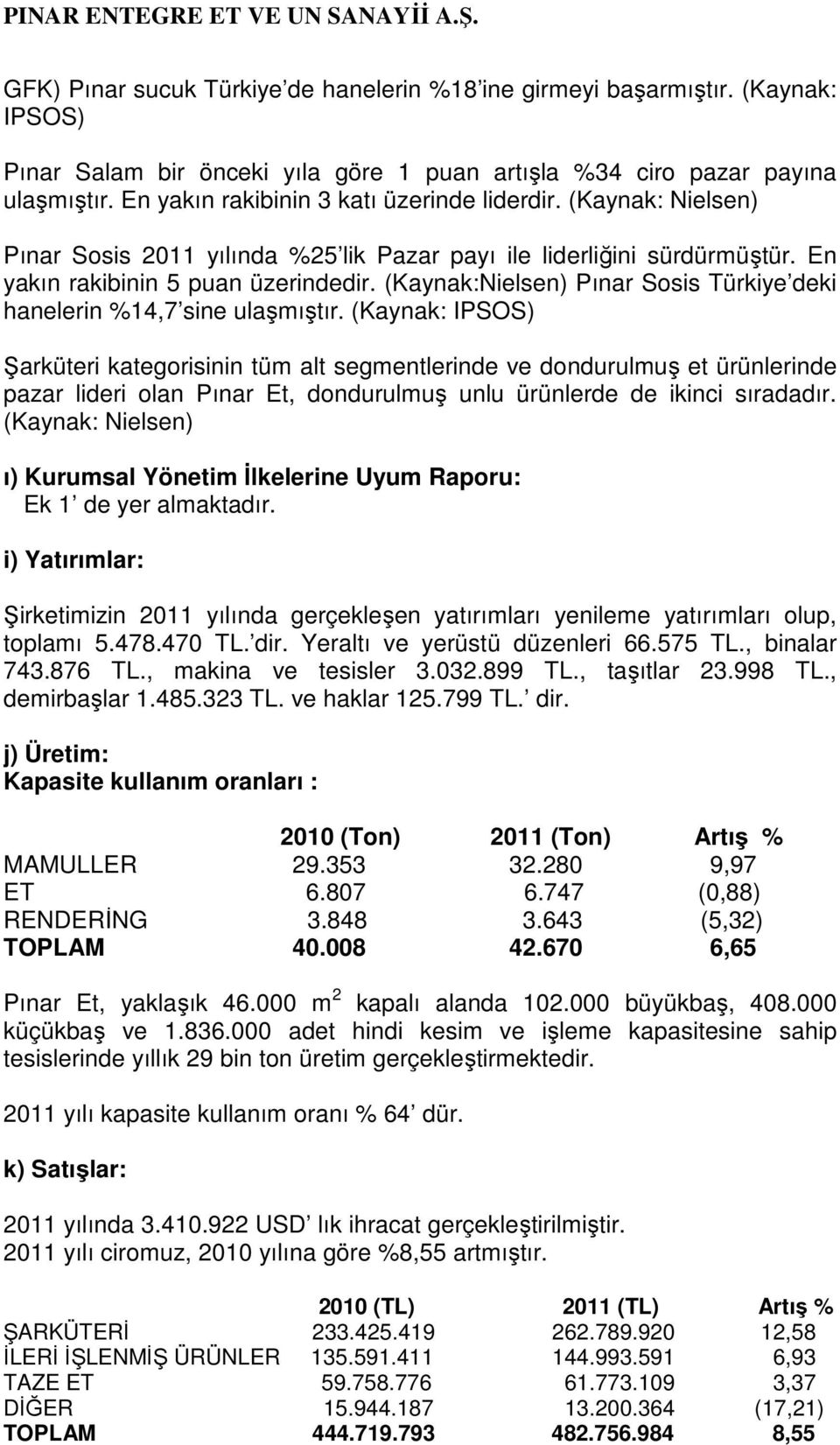 (Kaynak:Nielsen) Pınar Sosis Türkiye deki hanelerin %14,7 sine ulaşmıştır.