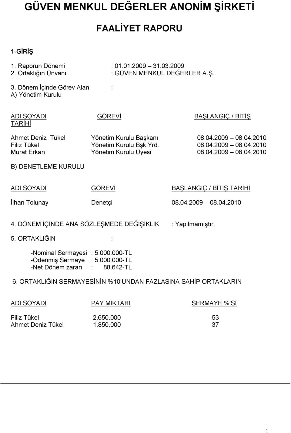 2009 08.04.2010 Filiz Tükel Yönetim Kurulu BĢk Yrd. 08.04.2009 08.04.2010 Murat Erkan Yönetim Kurulu Üyesi 08.04.2009 08.04.2010 B) DENETLEME KURULU ADI SOYADI GÖREVĠ BAġLANGIÇ / BĠTĠġ TARĠHĠ Ġlhan Tolunay Denetçi 08.