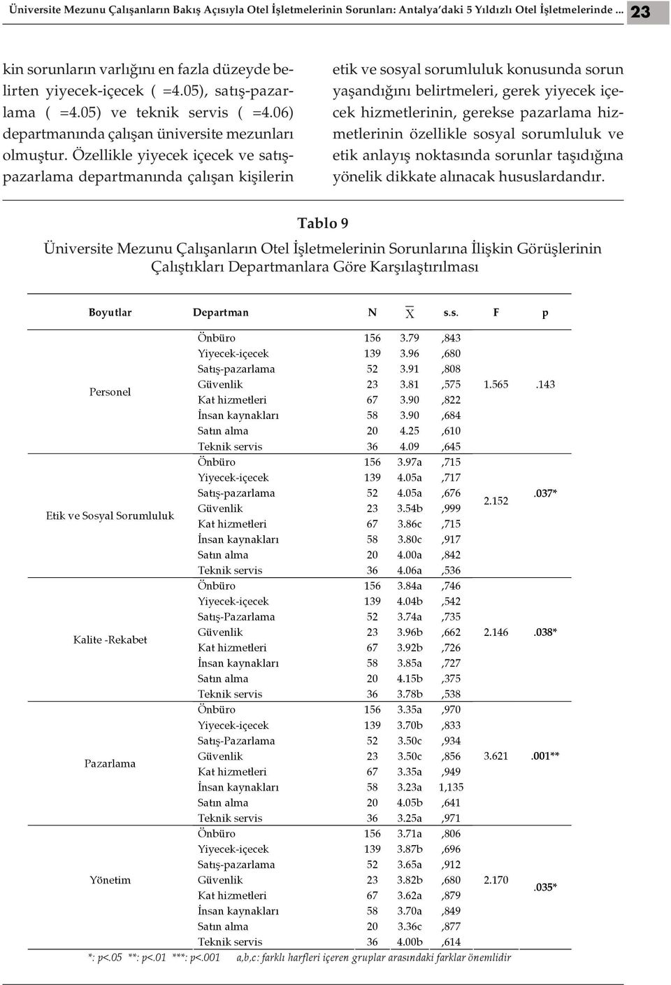 Özellikle yiyecek içecek ve satışpazarlama departmanında çalışan kişilerin etik ve sosyal sorumluluk konusunda sorun yaşandığını belirtmeleri, gerek yiyecek içecek hizmetlerinin, gerekse pazarlama