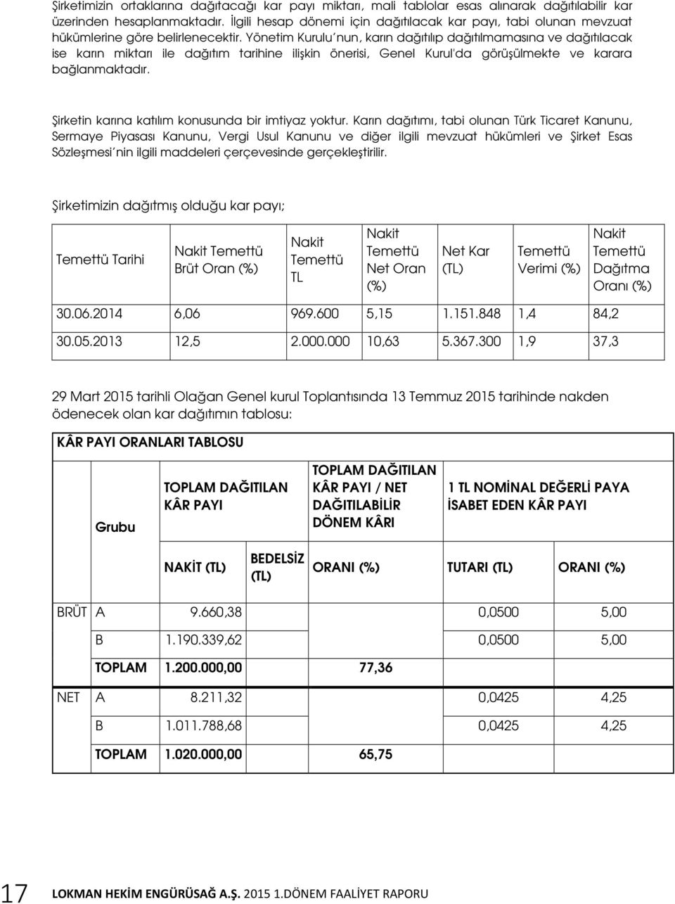 Yönetim Kurulu nun, karın dağıtılıp dağıtılmamasına ve dağıtılacak ise karın miktarı ile dağıtım tarihine ilişkin önerisi, Genel Kurul'da görüşülmekte ve karara bağlanmaktadır.