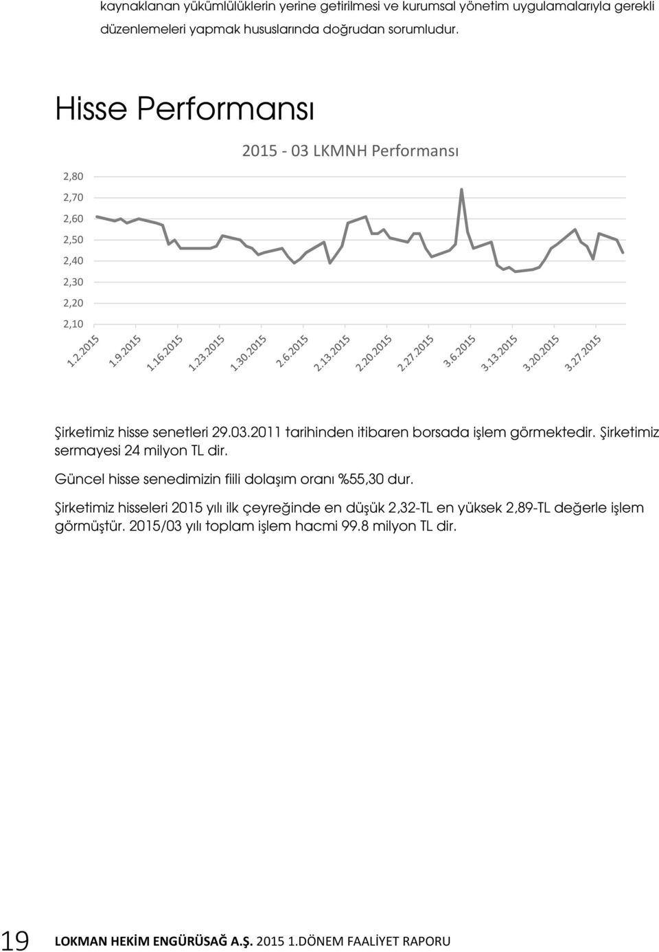 Şirketimiz sermayesi 24 milyon TL dir. Güncel hisse senedimizin fiili dolaşım oranı %55,30 dur.