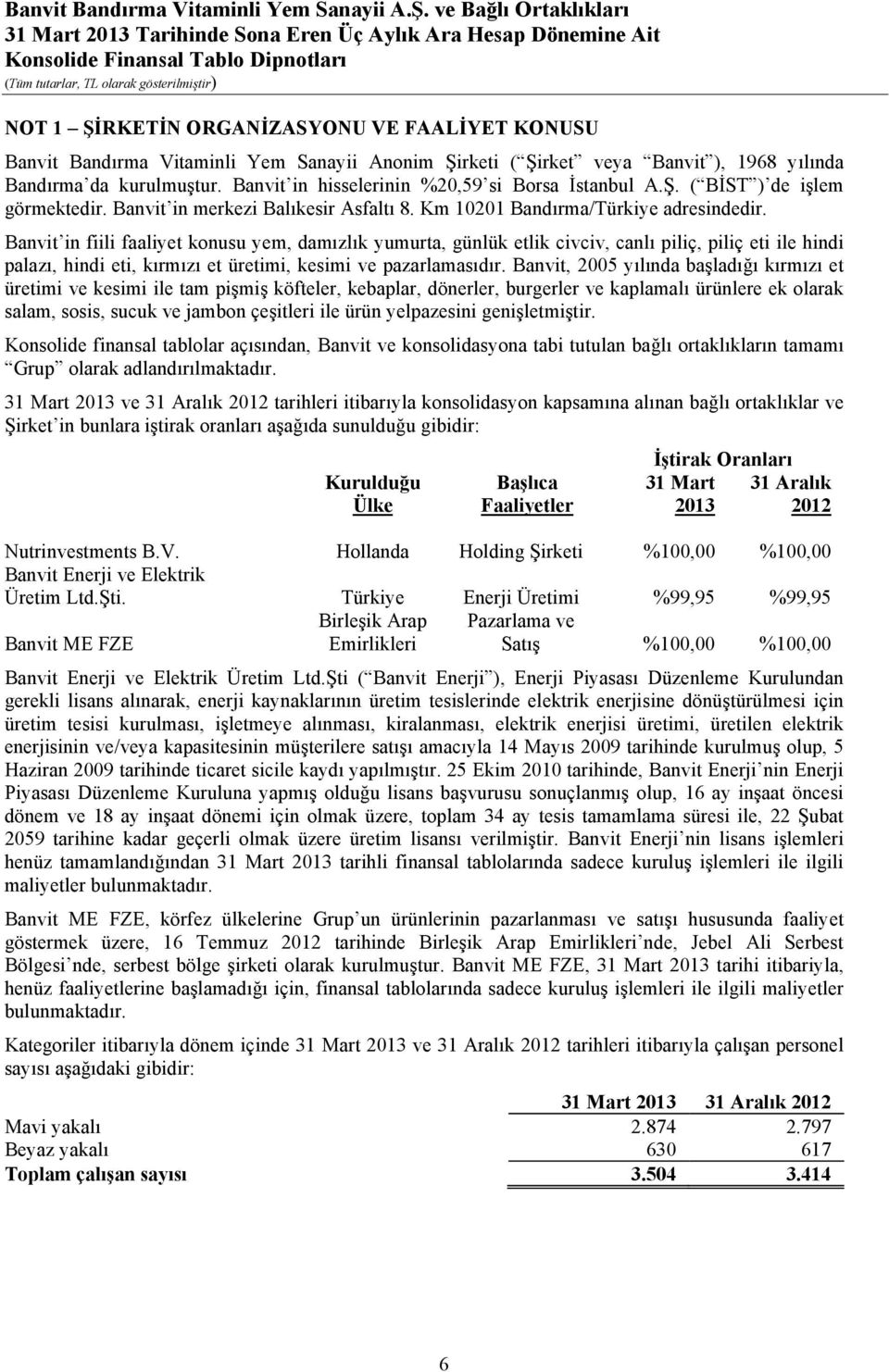 Banvit in fiili faaliyet konusu yem, damızlık yumurta, günlük etlik civciv, canlı piliç, piliç eti ile hindi palazı, hindi eti, kırmızı et üretimi, kesimi ve pazarlamasıdır.