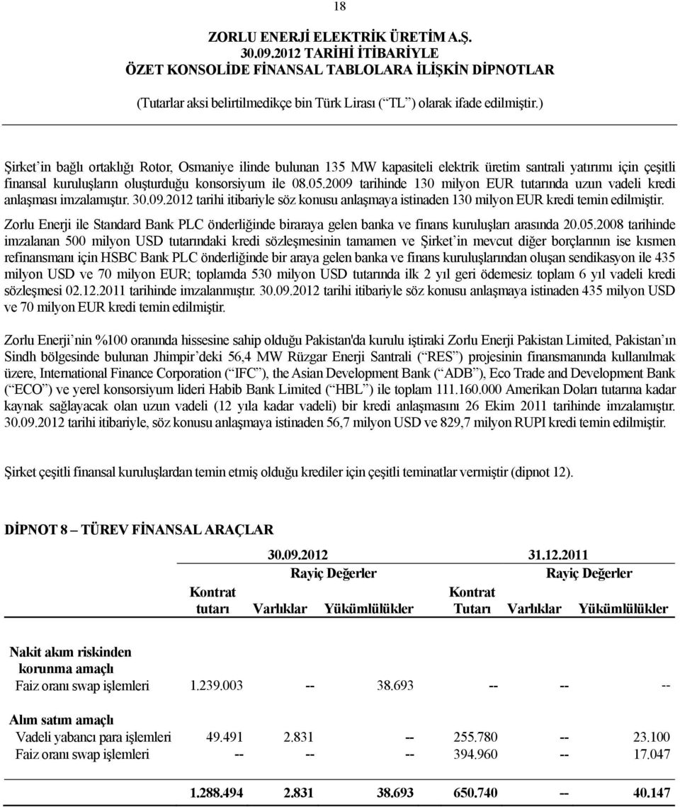 Zorlu Enerji ile Standard Bank PLC önderliğinde biraraya gelen banka ve finans kuruluşları arasında 20.05.