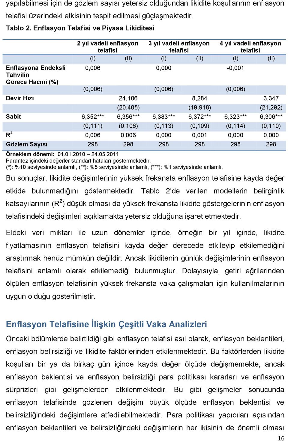 (0,00) (0,00) (0,00) Devir Hızı 24,10 8,284 3,34 (20,40) (19,918) (21,292) Sabit,32***,3***,383***,32***,323***,30*** (0,111) (0,10) (0,113) (0,109) (0,114) (0,110) R 2 0,00 0,00 0,000 0,001 0,000