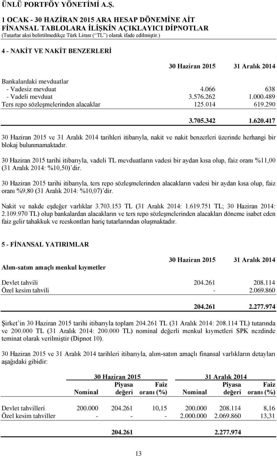 30 Haziran 2015 tarihi itibarıyla, vadeli TL mevduatların vadesi bir aydan kısa olup, faiz oranı %11,00 (31 Aralık 2014: %10,50) dir.