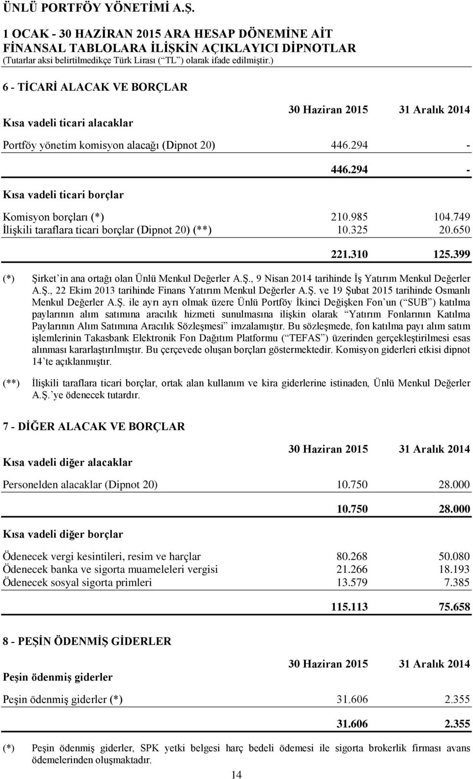 Ş. ve 19 Şubat 2015 tarihinde Osmanlı Menkul Değerler A.Ş. ile ayrı ayrı olmak üzere Ünlü Portföy İkinci Değişken Fon un ( SUB ) katılma paylarının alım satımına aracılık hizmeti sunulmasına ilişkin