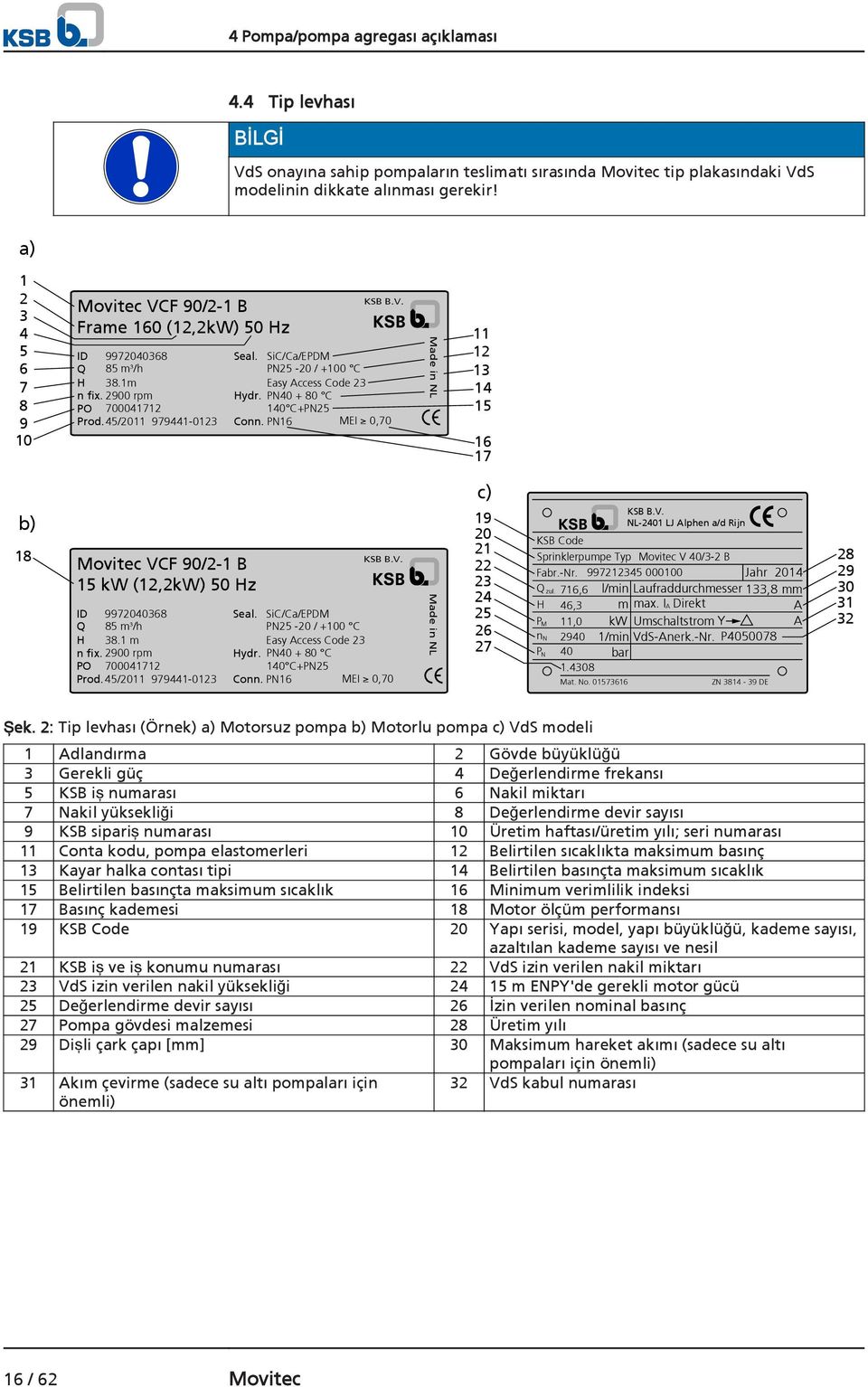 SiC/Ca/EPDM PN25-20 / +100 C Easy Access Code 23 Hydr. PN40 + 80 C 140 C+PN25 Conn.