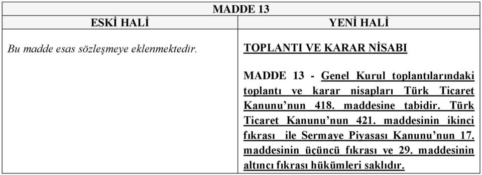 nisapları Türk Ticaret Kanunu nun 418. maddesine tabidir. Türk Ticaret Kanunu nun 421.