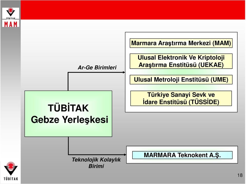 Enstitüsü (UME) TÜBĐTAK Gebze Yerleşkesi Türkiye Sanayi Sevk ve