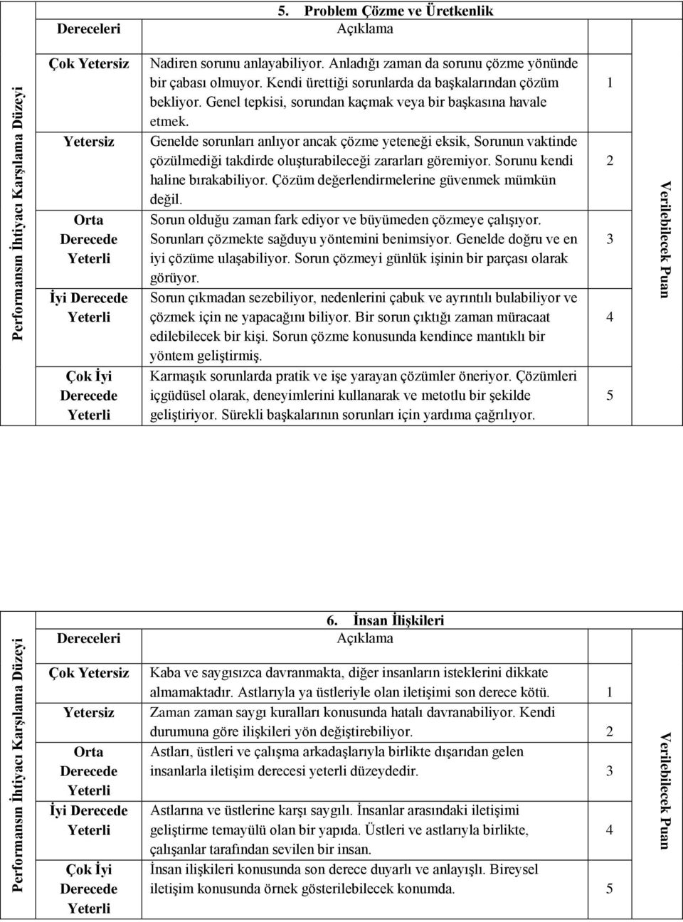 Sorunu kendi haline bırakabiliyor. Çözüm değerlendirmelerine güvenmek mümkün değil. Sorun olduğu zaman fark ediyor ve büyümeden çözmeye çalışıyor. Sorunları çözmekte sağduyu yöntemini benimsiyor.