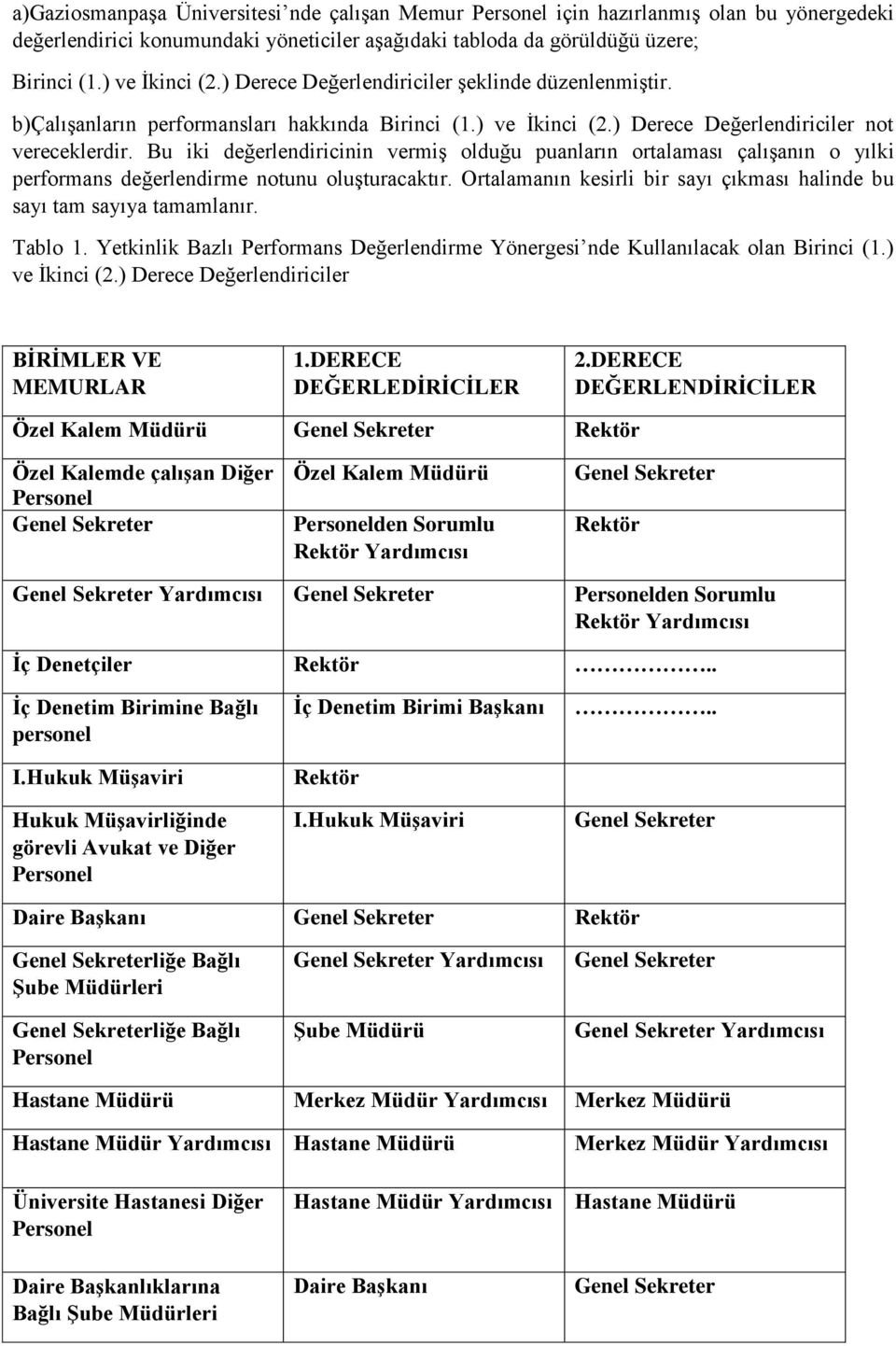 Bu iki değerlendiricinin vermiş olduğu puanların ortalaması çalışanın o yılki performans değerlendirme notunu oluşturacaktır. lamanın kesirli bir sayı çıkması halinde bu sayı tam sayıya tamamlanır.