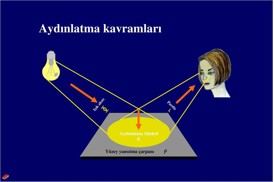 Aydınlatma Şiddeti E