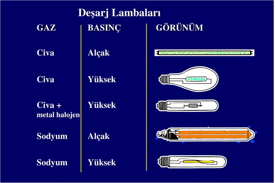 Yüksek Civa + metal halojen