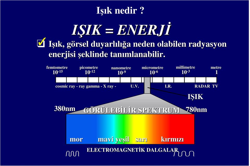 tanımlanabilir.