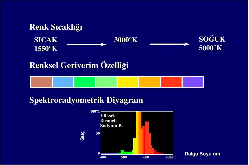 Özelliği Spektroradyometrik Diyagram