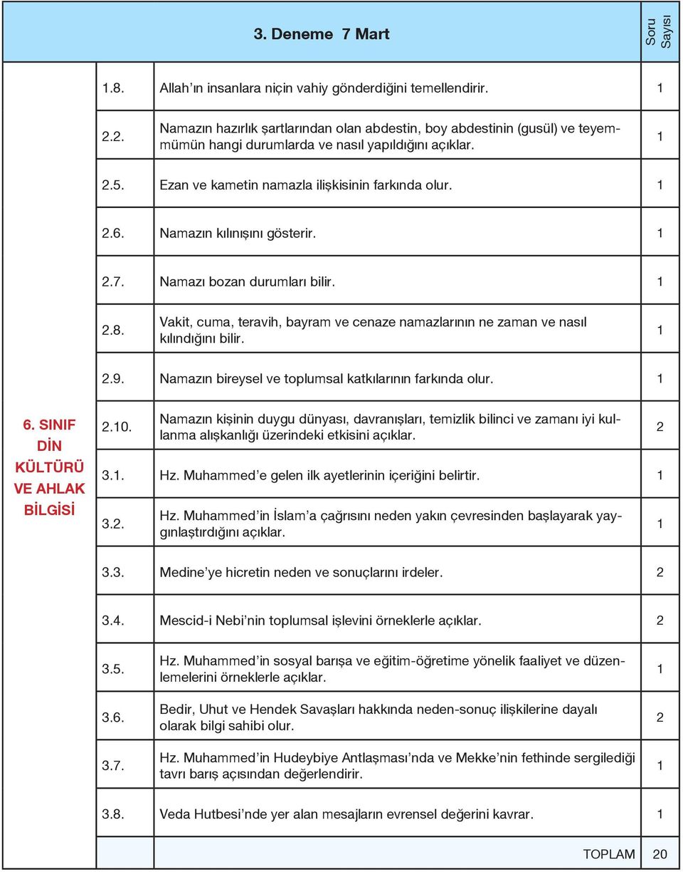 Vakit, cuma, teravih, bayram ve cenaze namazlarının ne zaman ve nasıl kılındığını bilir..9. Namazın bireysel ve toplumsal katkılarının farkında olur. DİN KÜLTÜRÜ VE AHLAK BİLGİSİ.0.