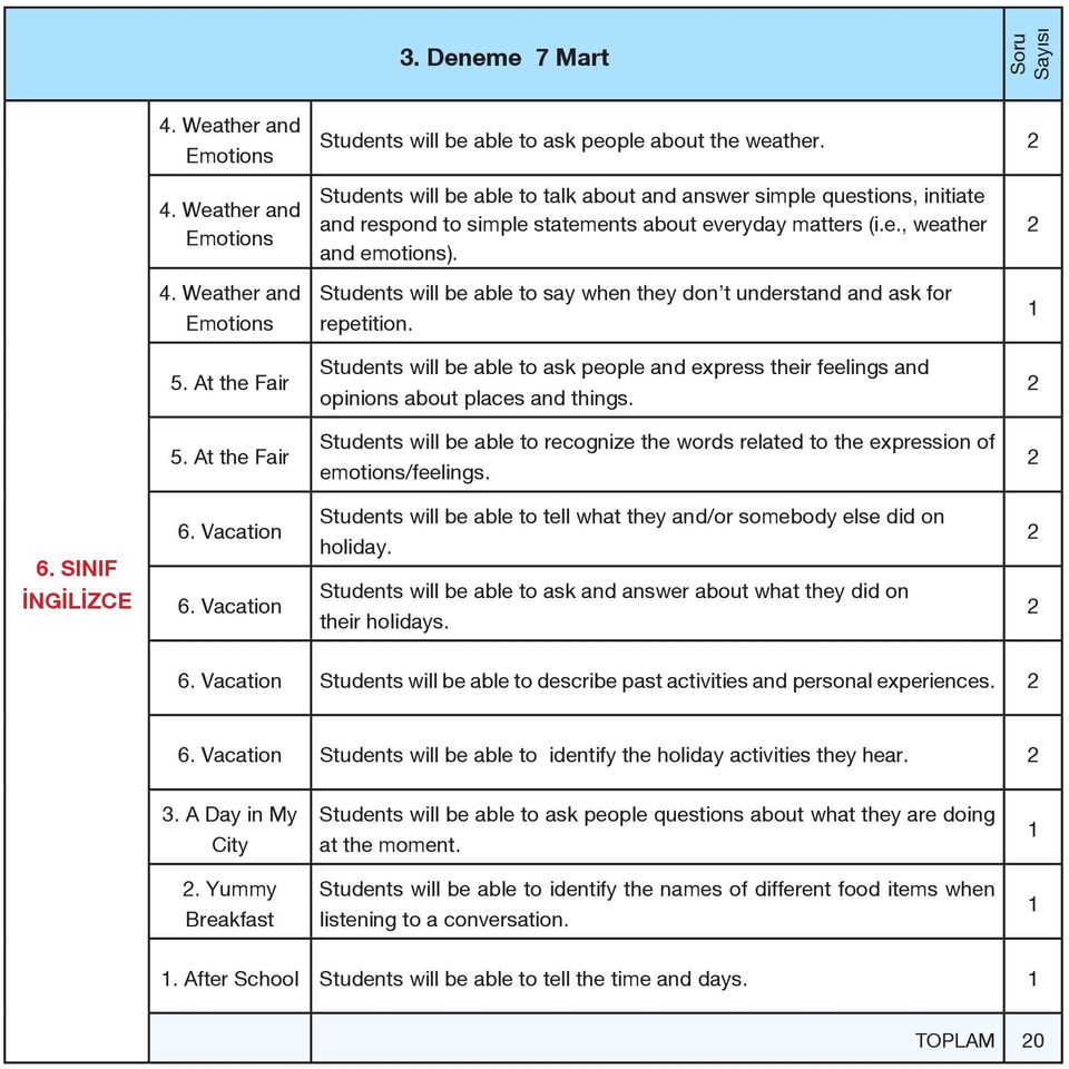 Weather and Emotions Students will be able to say when they don t understand and ask for repetition. 5.