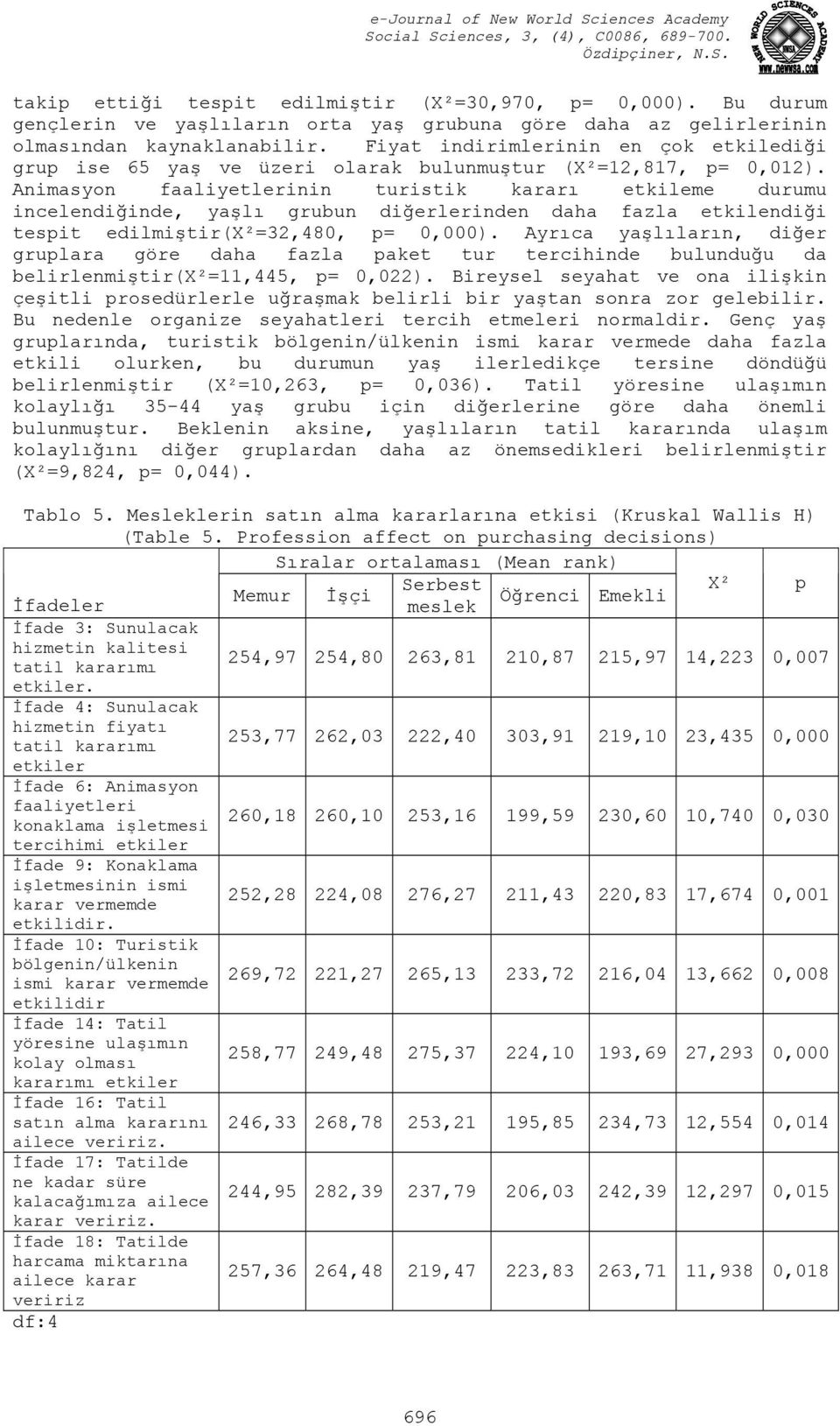 Fiyat indirimlerinin en çok etkilediği grup ise 65 yaş ve üzeri olarak bulunmuştur (X²=12,817, p= 0,012).