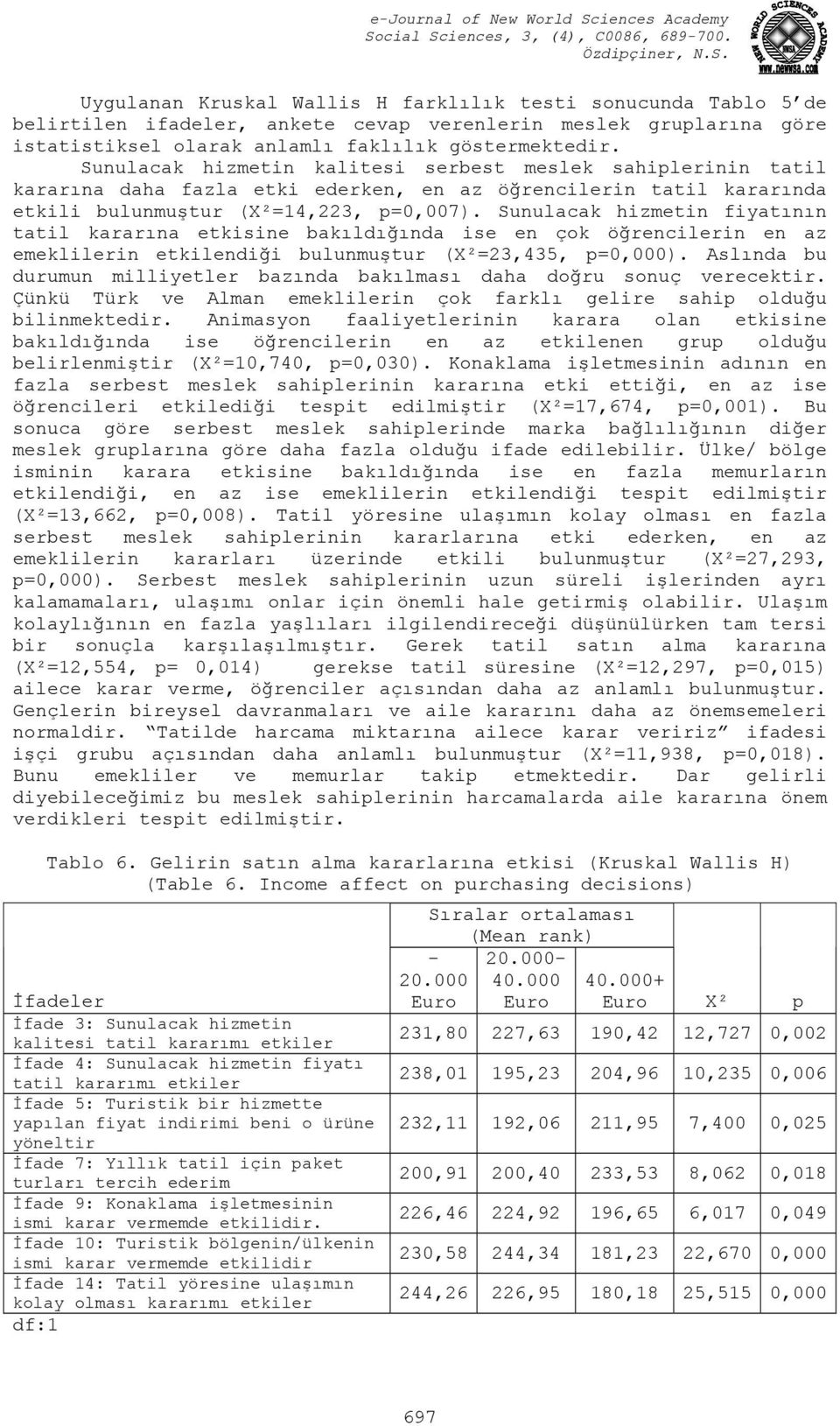 Sunulacak hizmetin kalitesi serbest meslek sahiplerinin tatil kararına daha fazla etki ederken, en az öğrencilerin tatil kararında etkili bulunmuştur (X²=14,223, p=0,007).