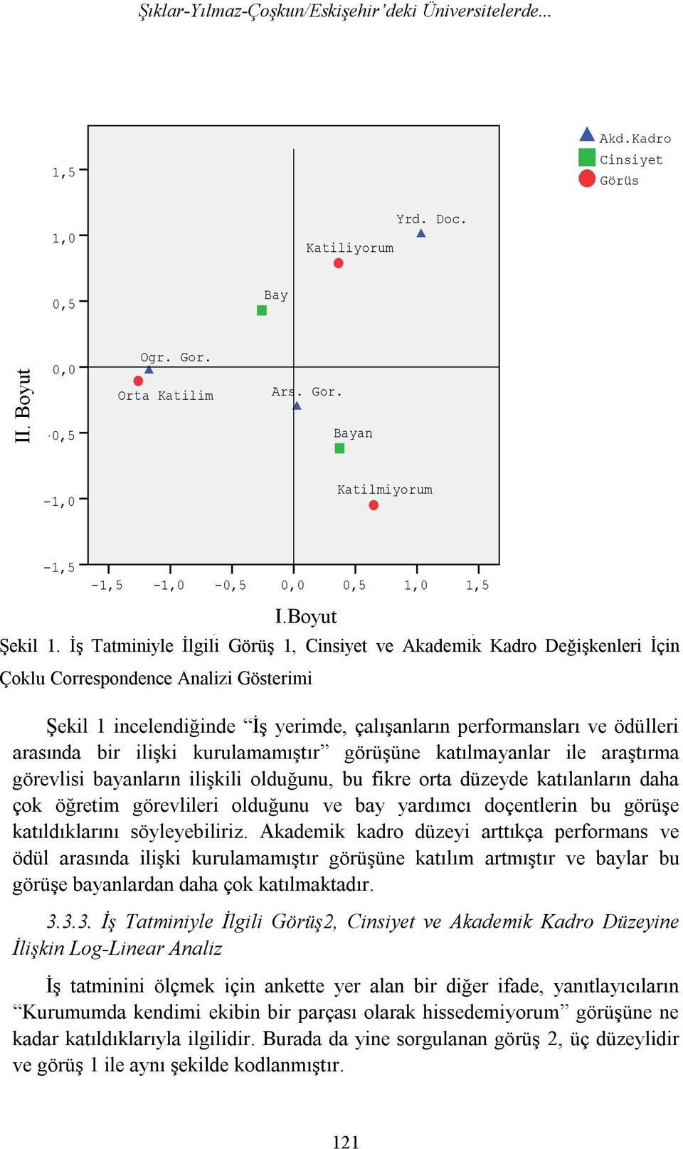 ve Akademik Kadro Değişkenleri İçin Çoklu Correspondence Analizi Gösterimi 0,5 Şekil 1 incelendiğinde İş yerimde, çalışanların performansları ve ödülleri arasında bir ilişki kurulamamıştır görüşüne