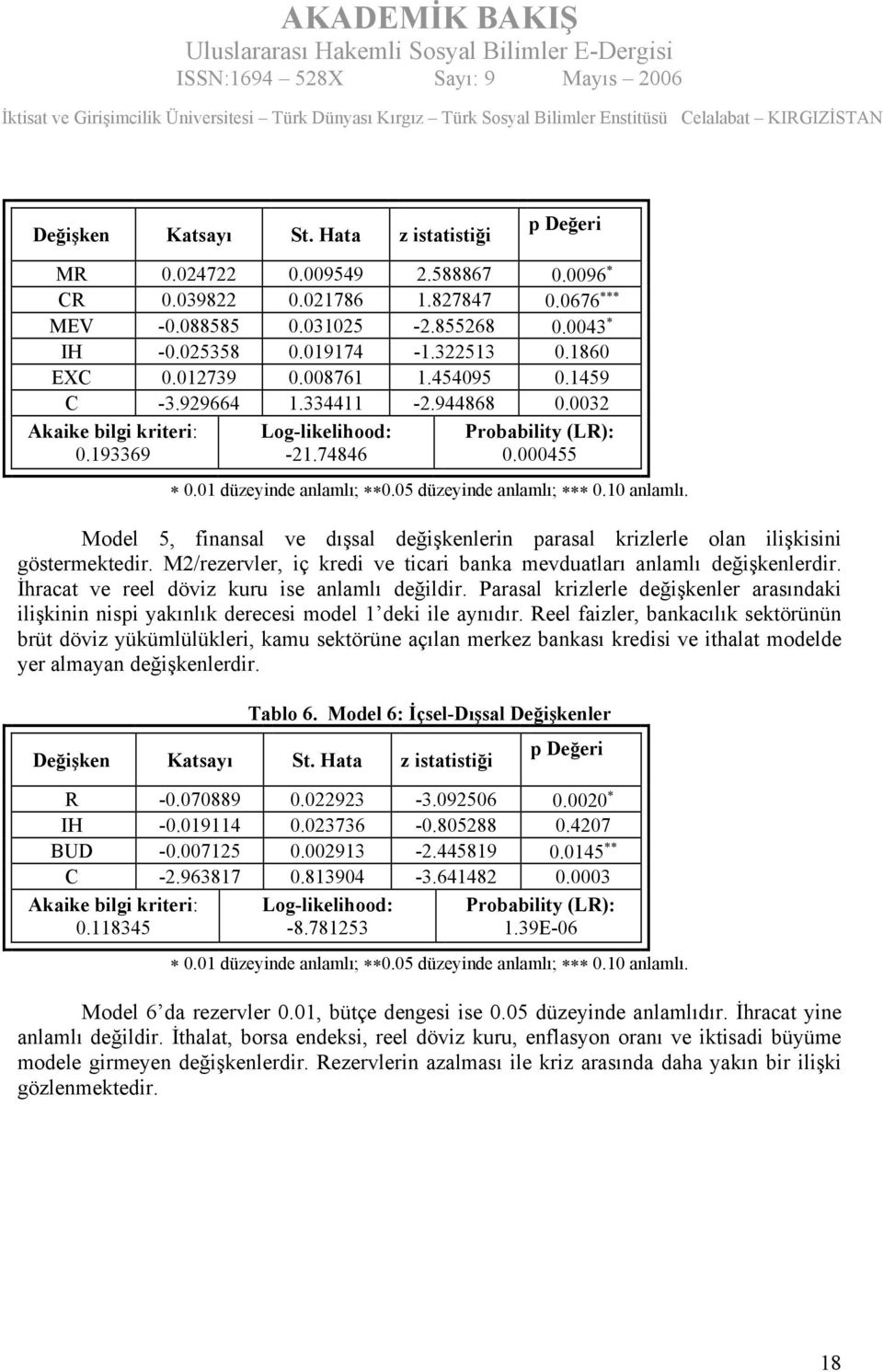 05 düzeyinde anlamlı; 0.10 anlamlı. Model 5, finansal ve dışsal değişkenlerin parasal krizlerle olan ilişkisini göstermektedir.