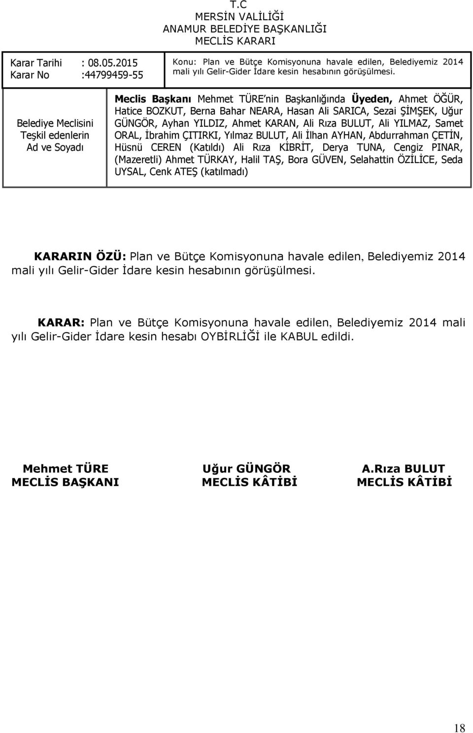 Samet ORAL, İbrahim ÇITIRKI, Yılmaz BULUT, Ali İlhan AYHAN, Abdurrahman ÇETİN, Hüsnü CEREN (Katıldı) Ali Rıza KİBRİT, Derya TUNA, Cengiz PINAR, (Mazeretli) Ahmet TÜRKAY, Halil TAŞ, Bora GÜVEN,