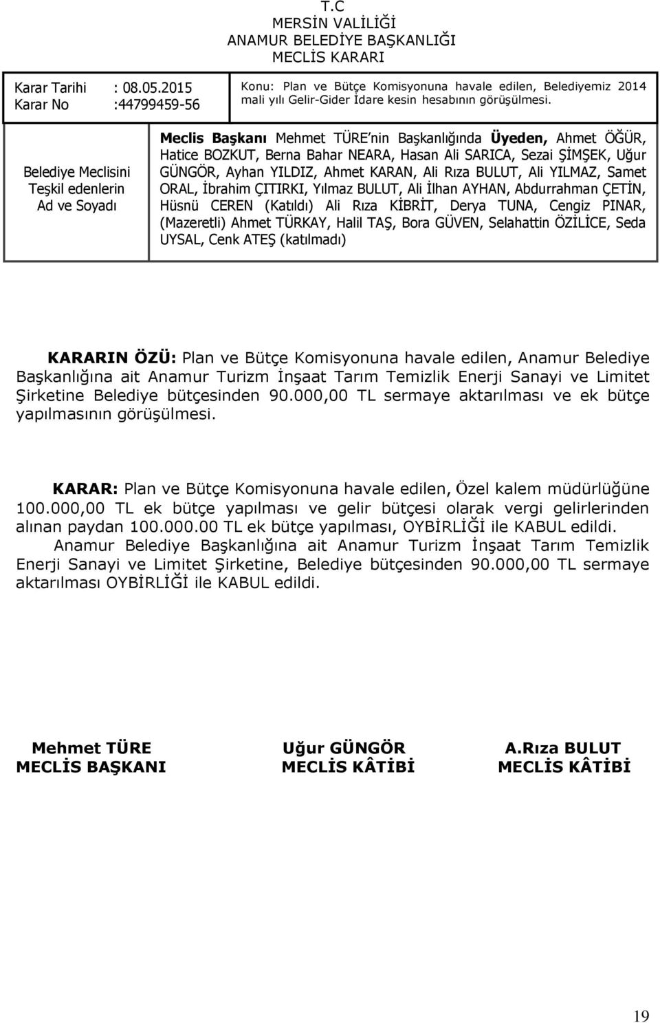 Samet ORAL, İbrahim ÇITIRKI, Yılmaz BULUT, Ali İlhan AYHAN, Abdurrahman ÇETİN, Hüsnü CEREN (Katıldı) Ali Rıza KİBRİT, Derya TUNA, Cengiz PINAR, (Mazeretli) Ahmet TÜRKAY, Halil TAŞ, Bora GÜVEN,