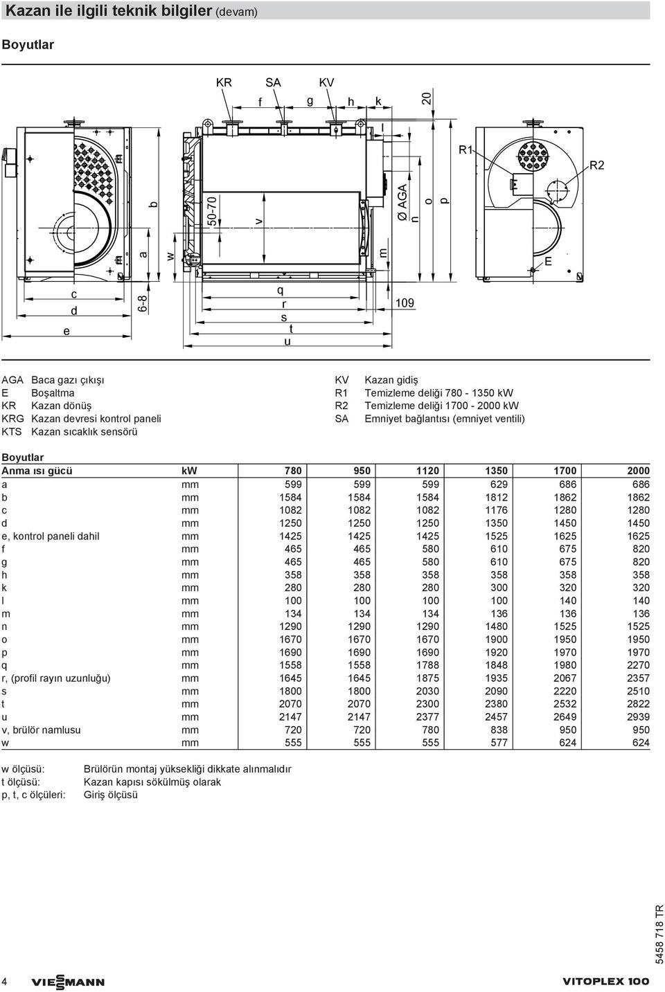 000 a mm 599 599 599 69 686 686 b mm 58 58 58 8 86 86 c mm 08 08 08 76 80 80 d mm 50 50 50 50 50 50 e, kontrol paneli dahil mm 5 5 5 55 65 65 f mm 65 65 580 60 675 80 g mm 65 65 580 60 675 80 h mm 58