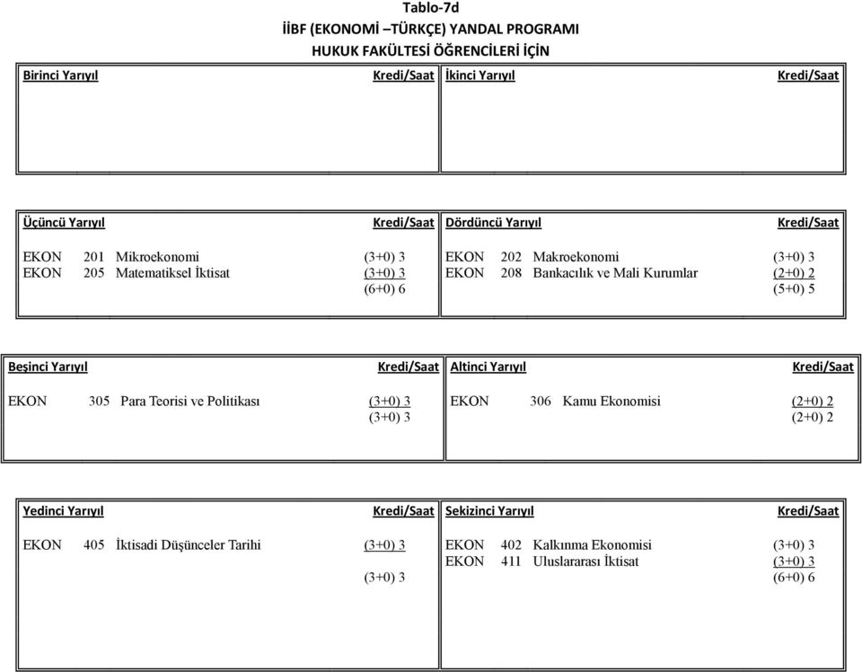 Para Teorisi ve Politikası (3+0) 3 (3+0) 3 EKON 306 Kamu Ekonomisi EKON 405 İktisadi