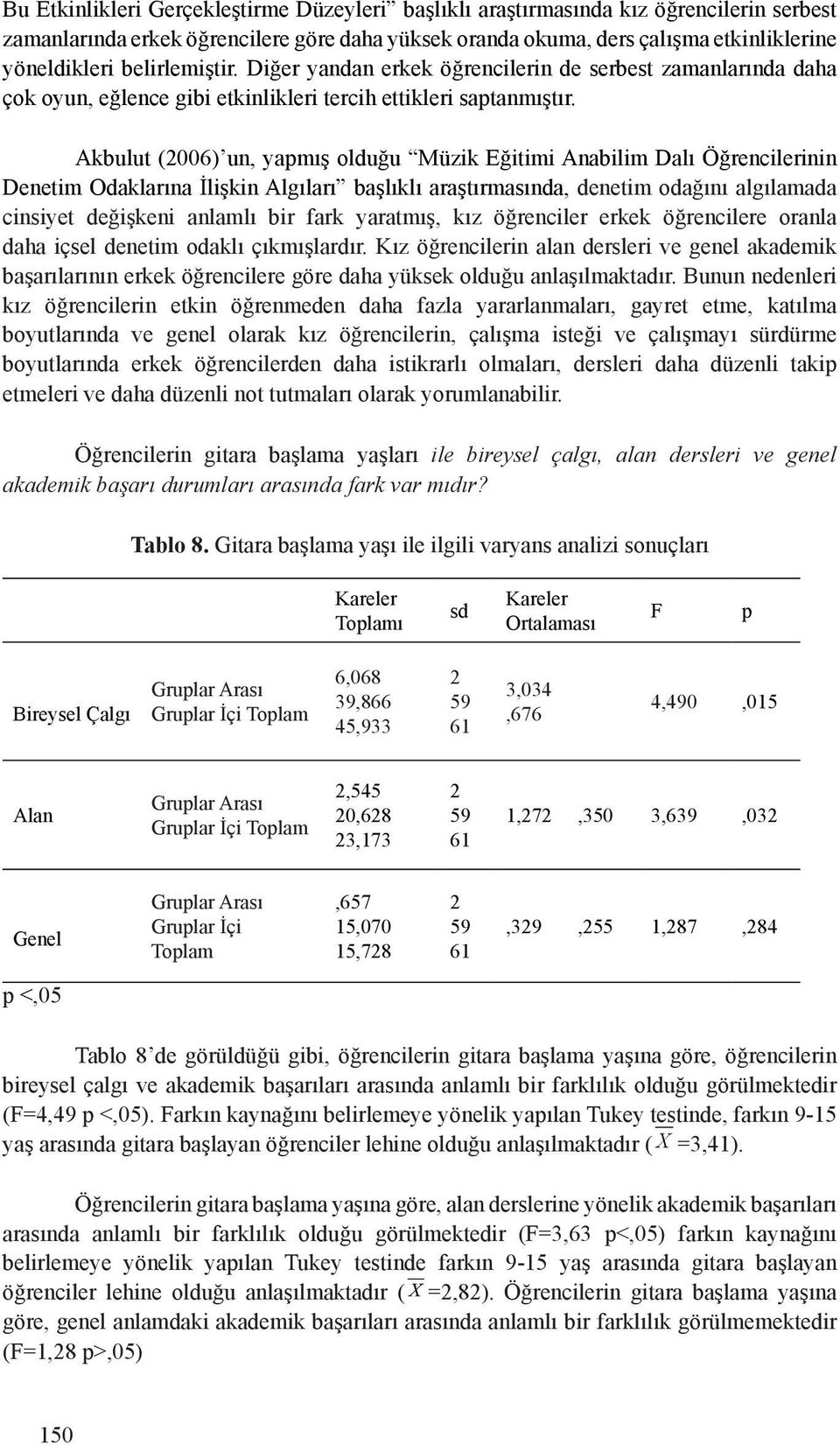 Akbulut (2006) un, yapmış olduğu Müzik Eğitimi Anabilim Dalı Öğrencilerinin Denetim Odaklarına İlişkin Algıları başlıklı araştırmasında, denetim odağını algılamada cinsiyet değişkeni anlamlı bir fark