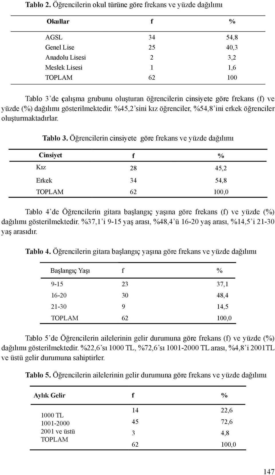 öğrencilerin cinsiyete göre frekans (f) ve yüzde (%) dağılımı gösterilmektedir. %45,2 sini kız öğrenciler, %54,8 ini erkek öğrenciler oluşturmaktadırlar. Tablo 3.